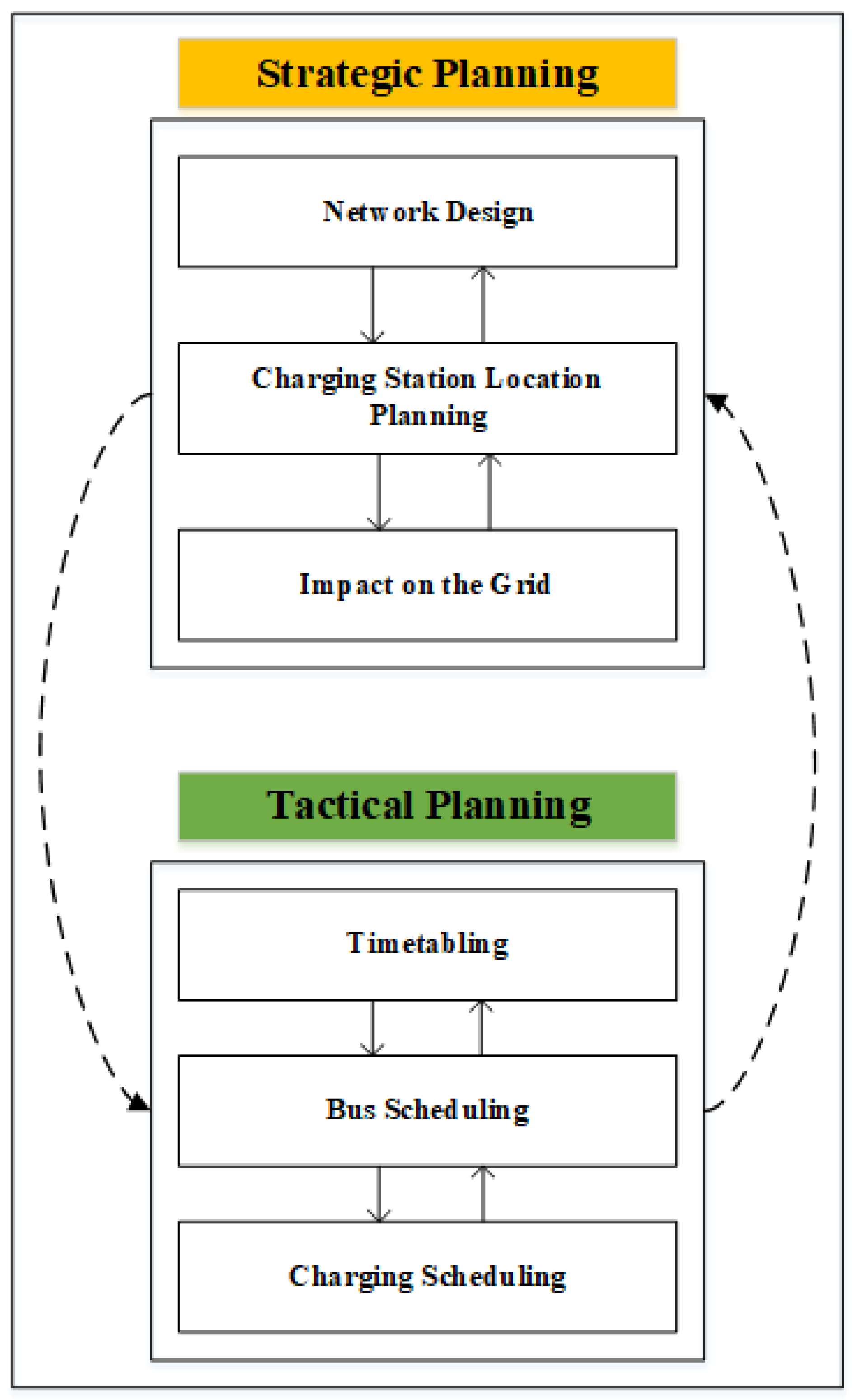 Energies 15 07919 g003 Energies 15 07919 g003