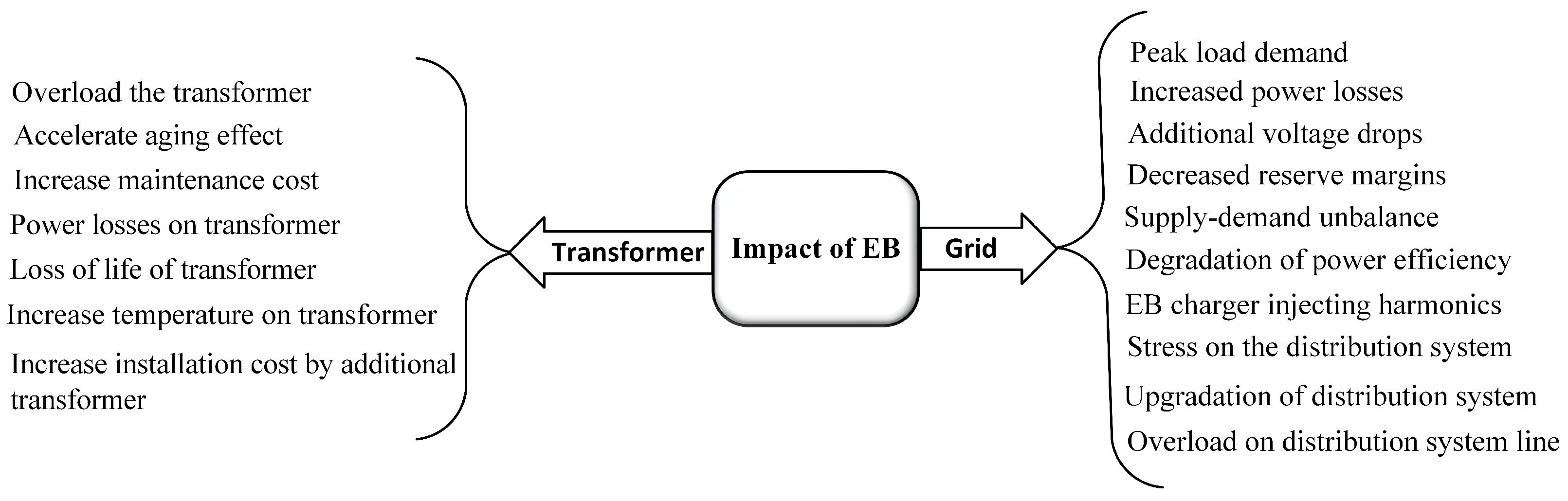 Energies 15 07919 g006 Energies 15 07919 g006