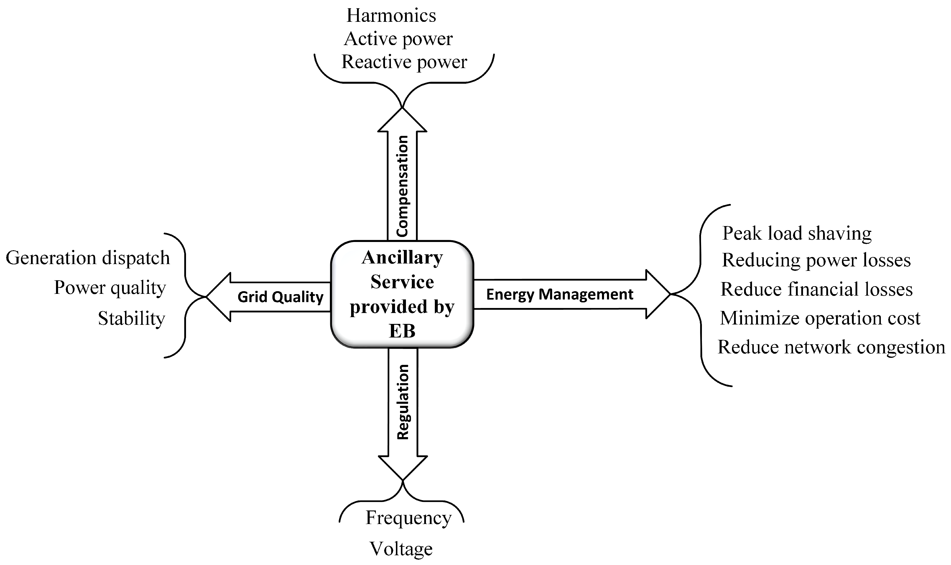 Energies 15 07919 g007 Energies 15 07919 g007