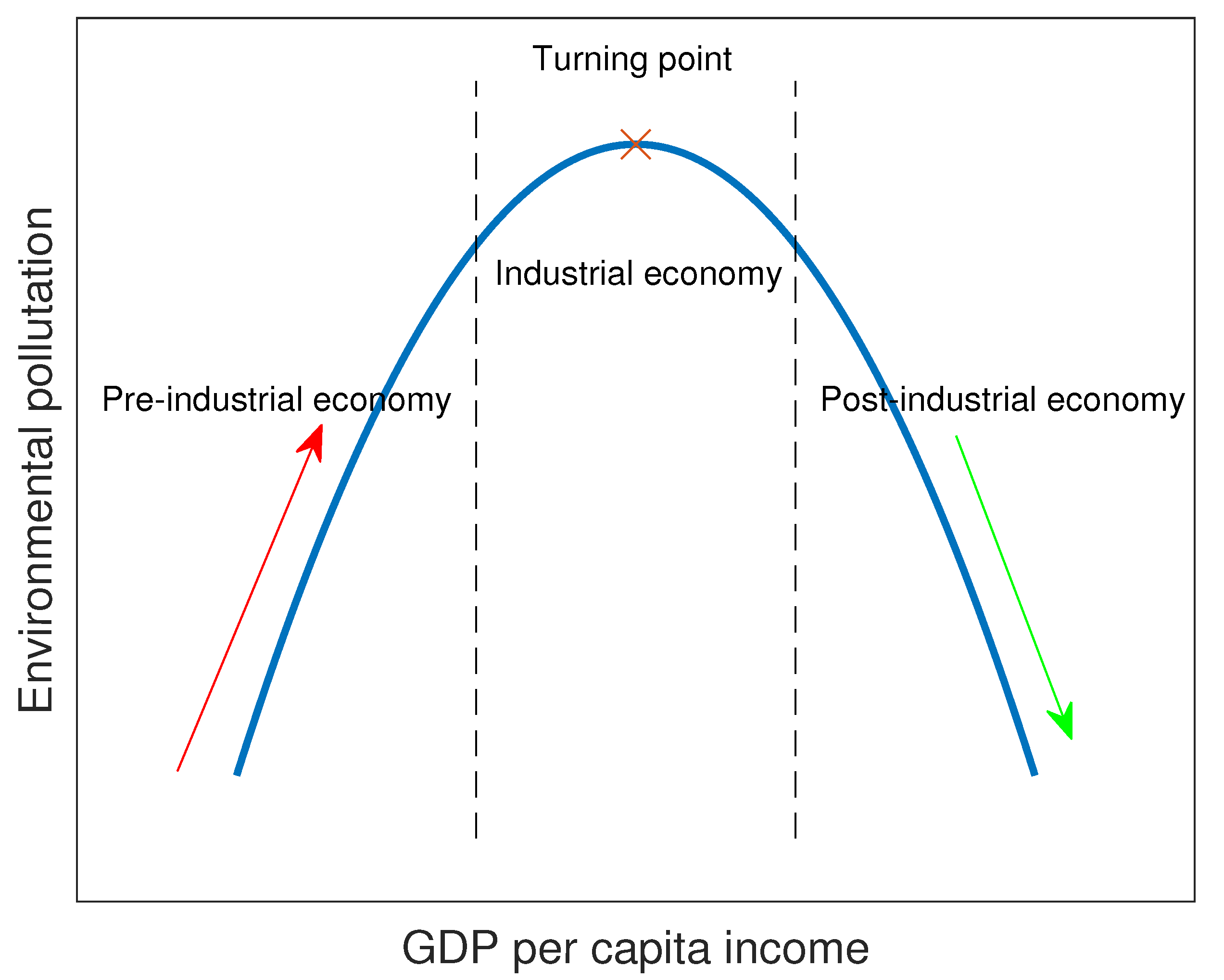 Energies 15 07920 g003