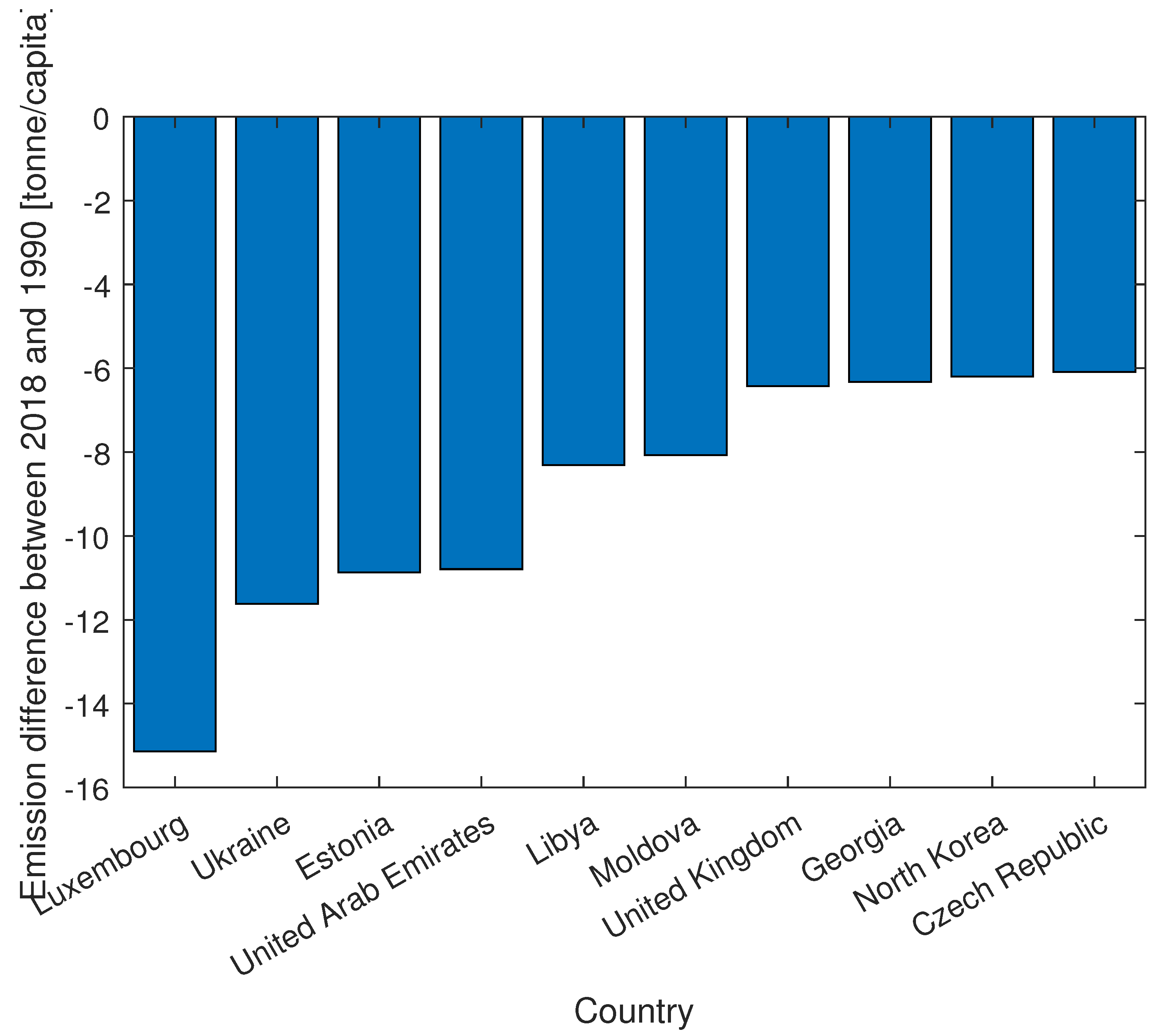 Energies 15 07920 g009