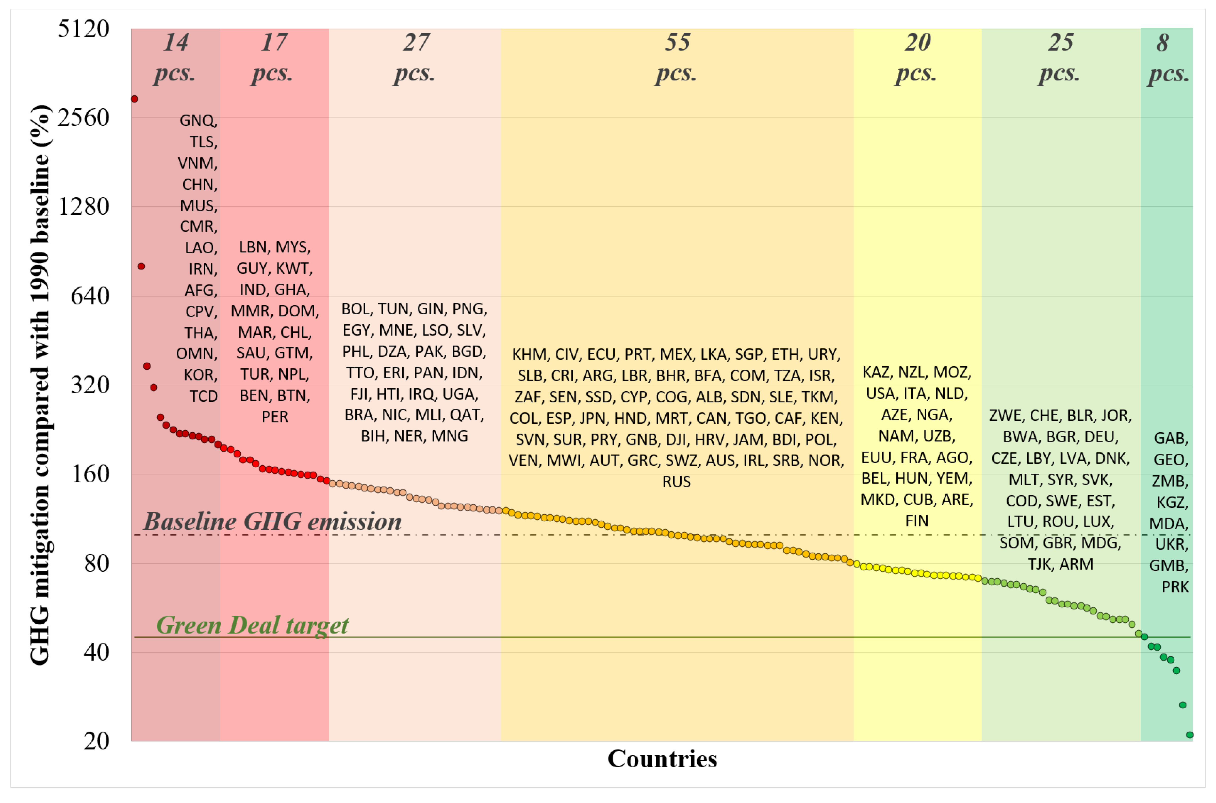 Energies 15 07920 g010
