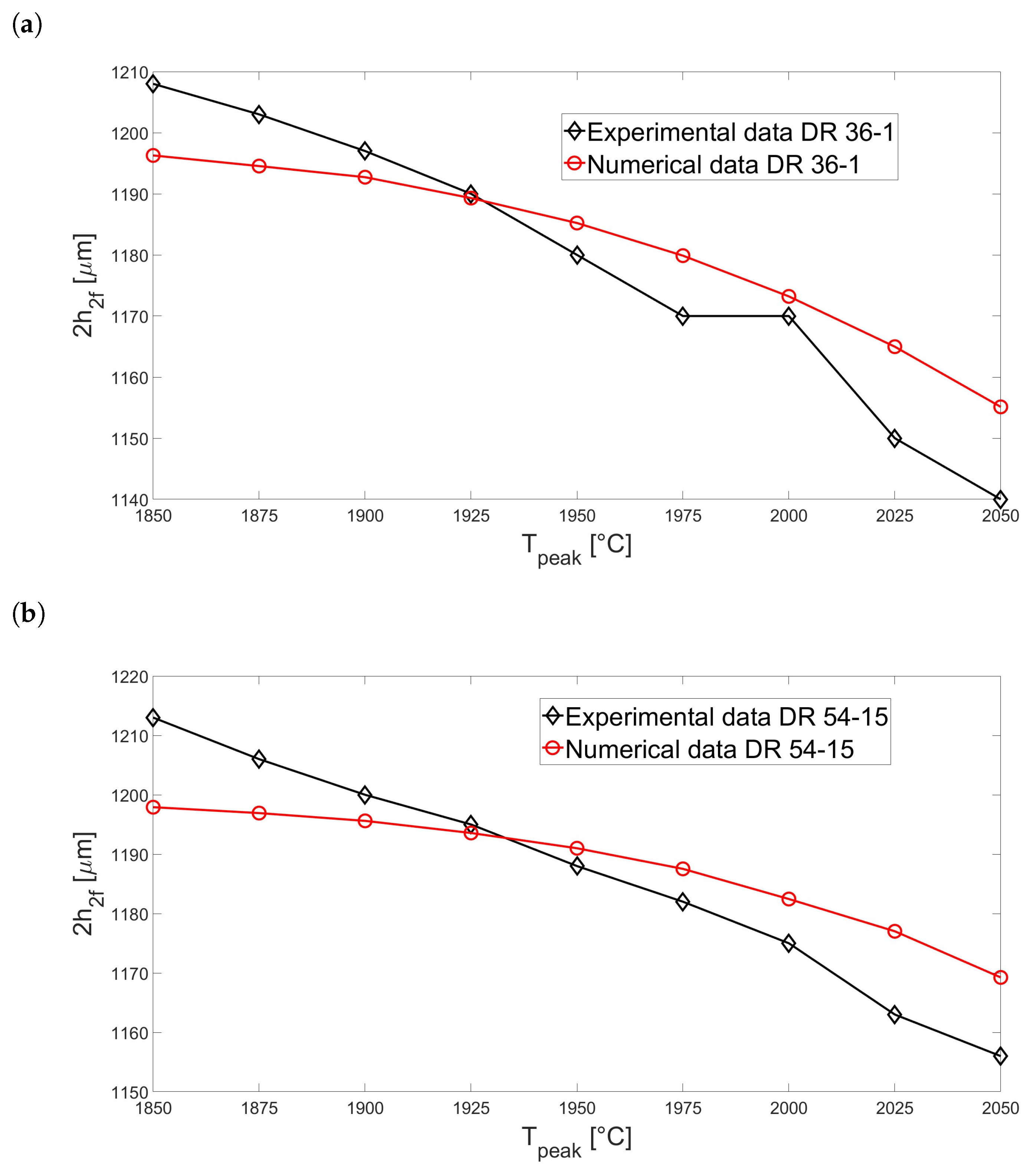 Energies 15 07922 g005a