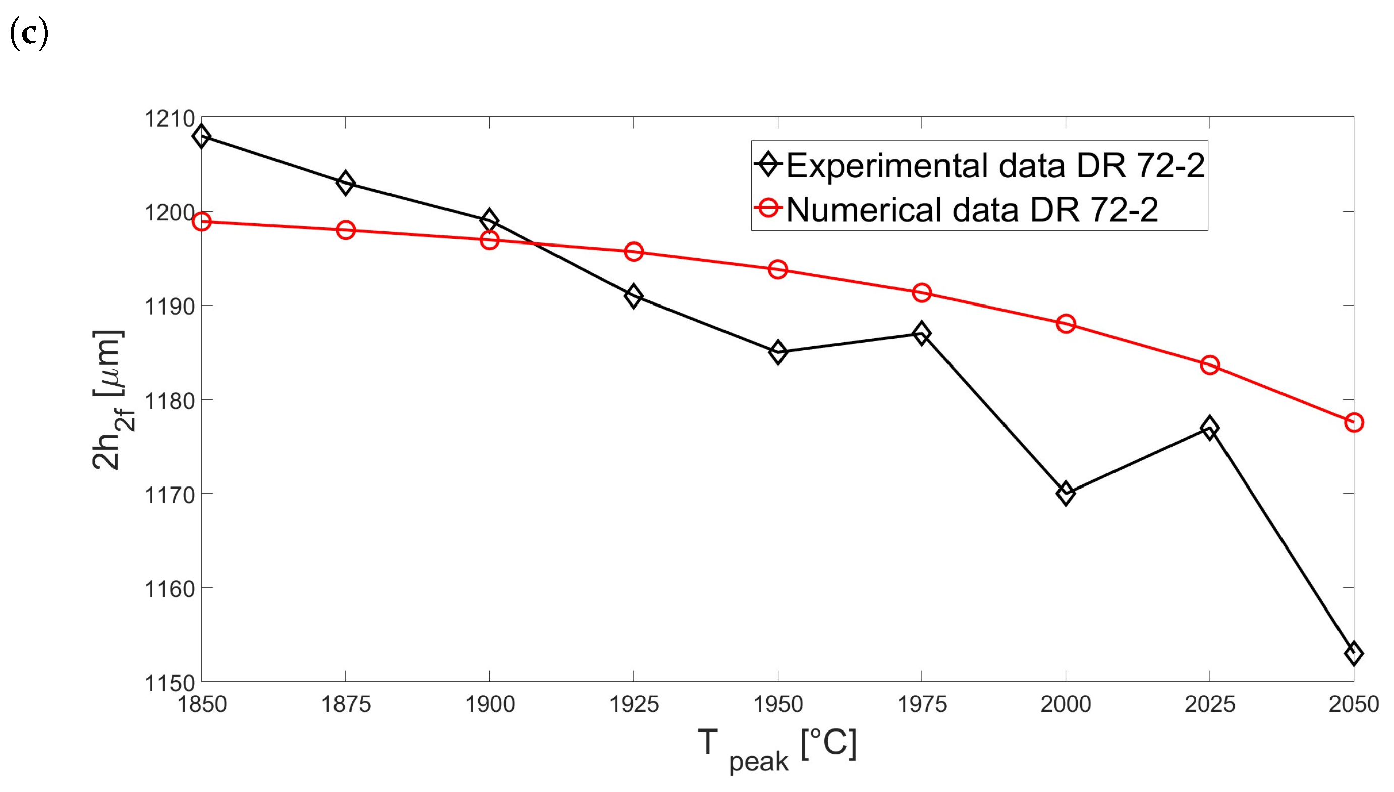 Energies 15 07922 g005b