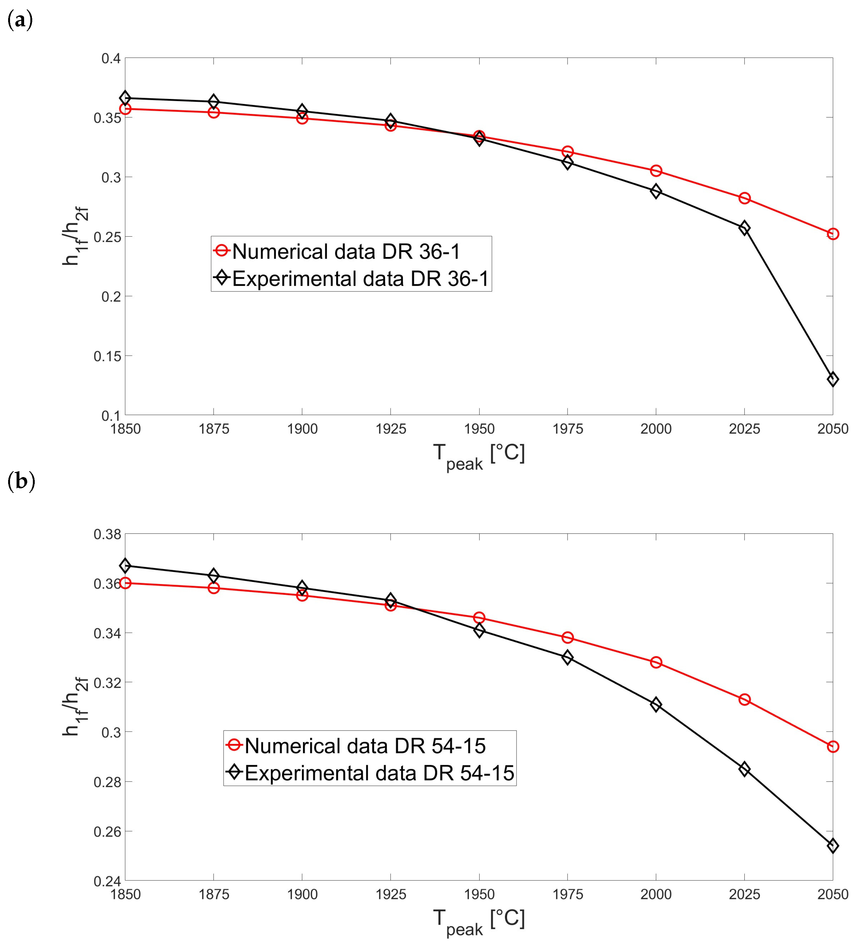 Energies 15 07922 g006a