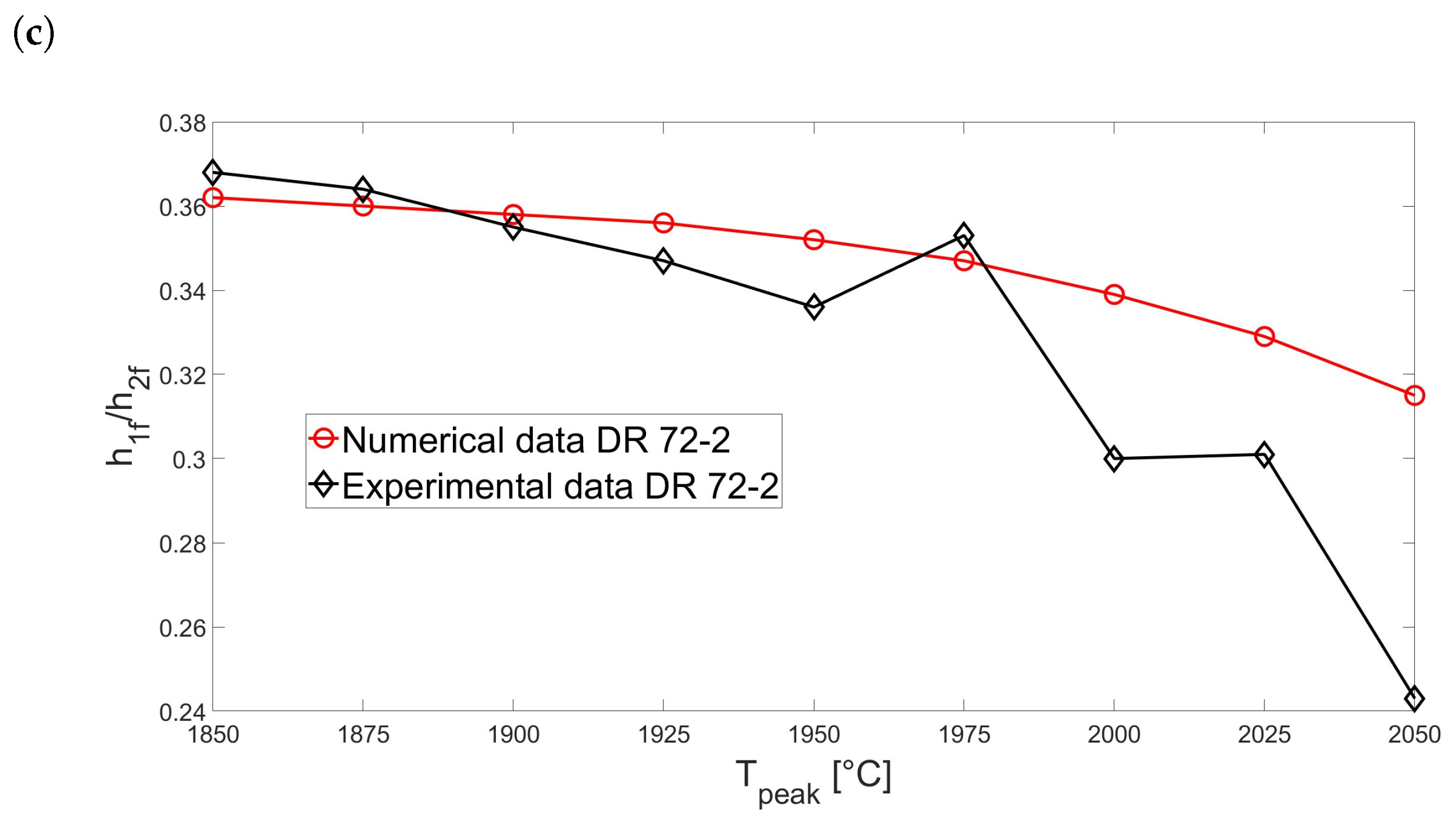 Energies 15 07922 g006b