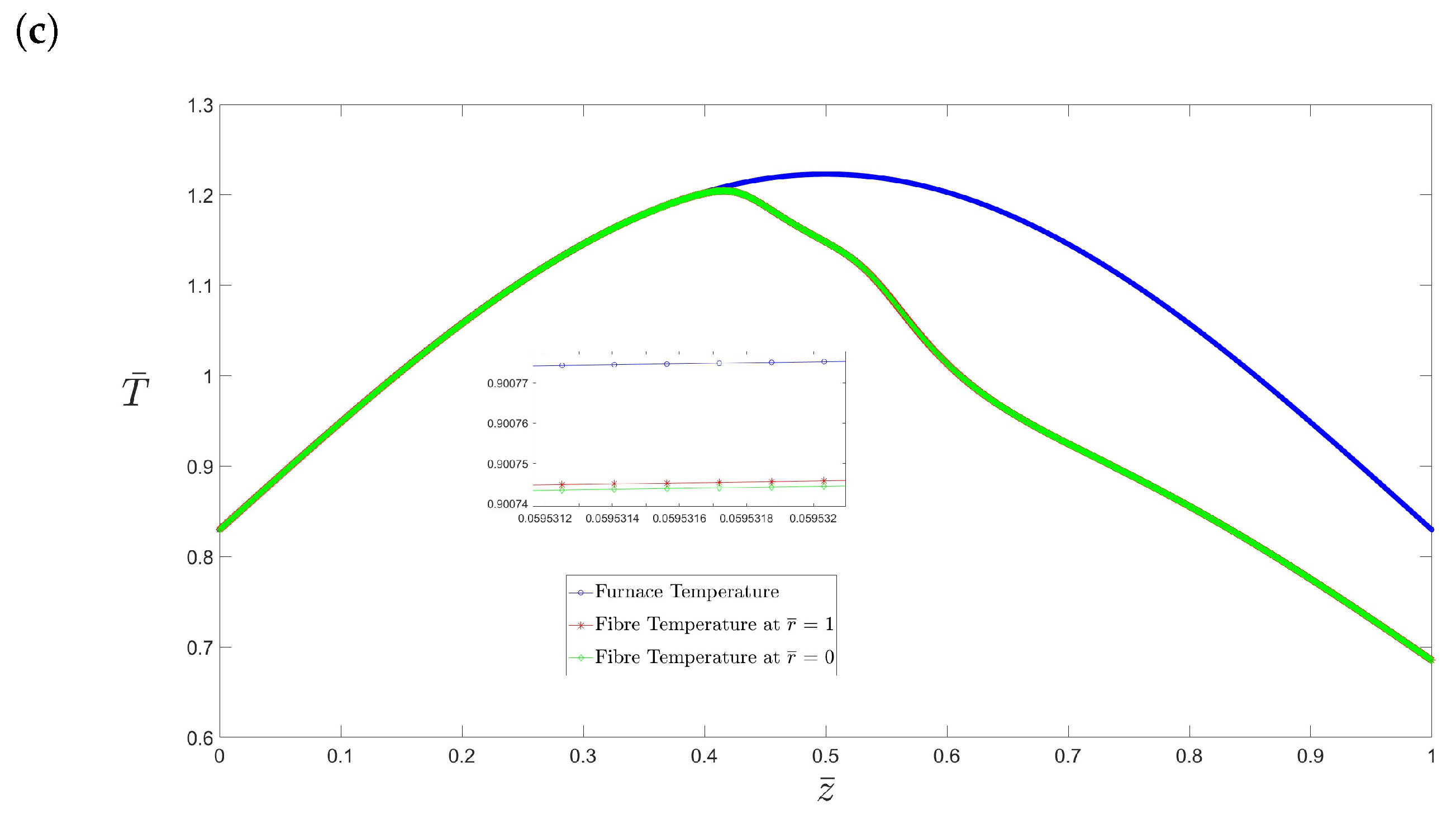 Energies 15 07922 g009b