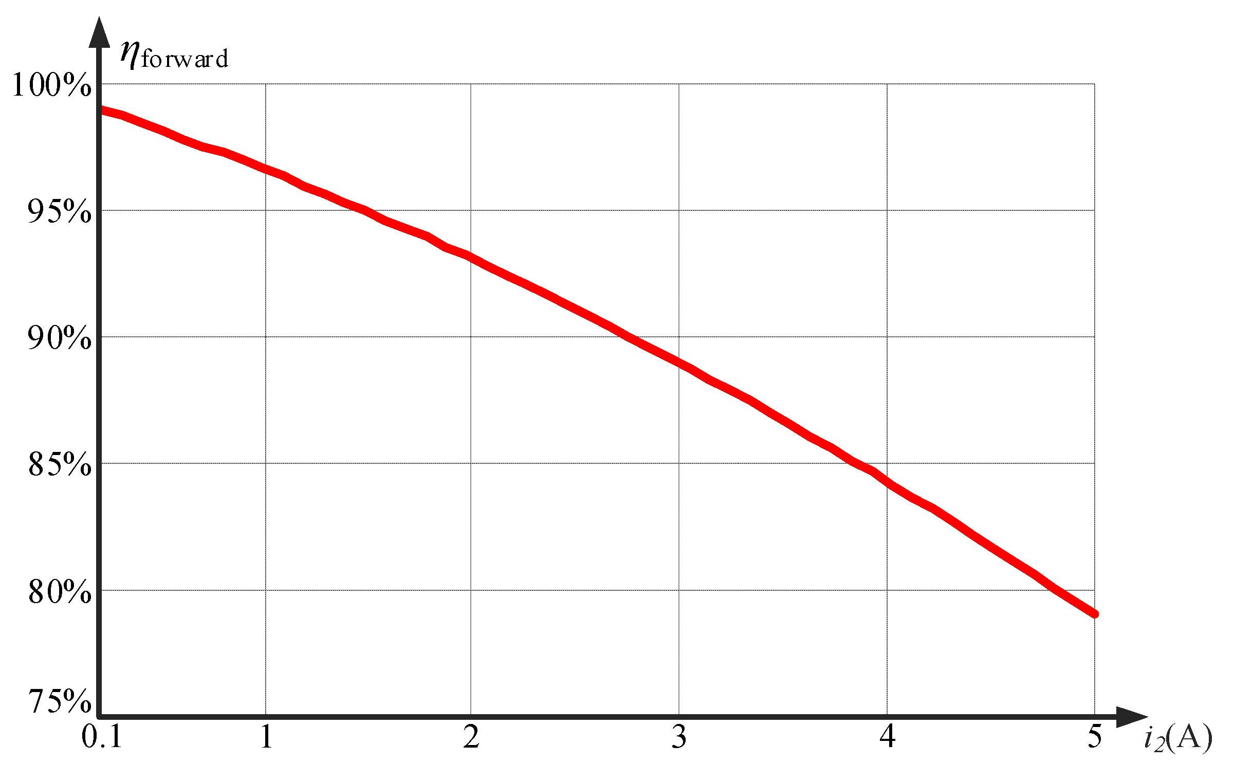 Energies 15 07923 g018