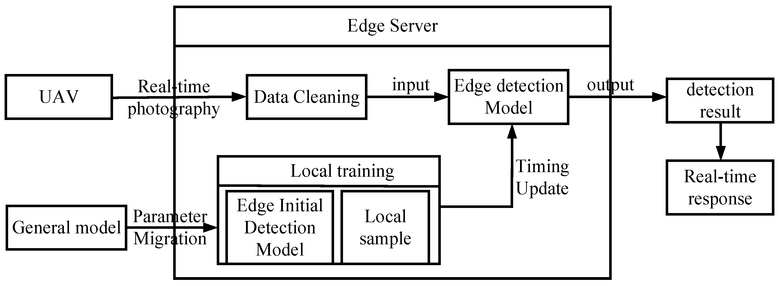 Energies 15 07924 g005