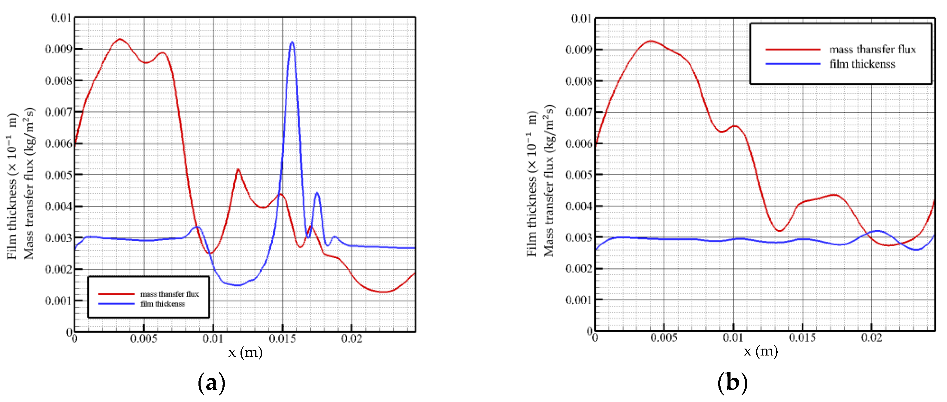 Energies 15 07925 g004