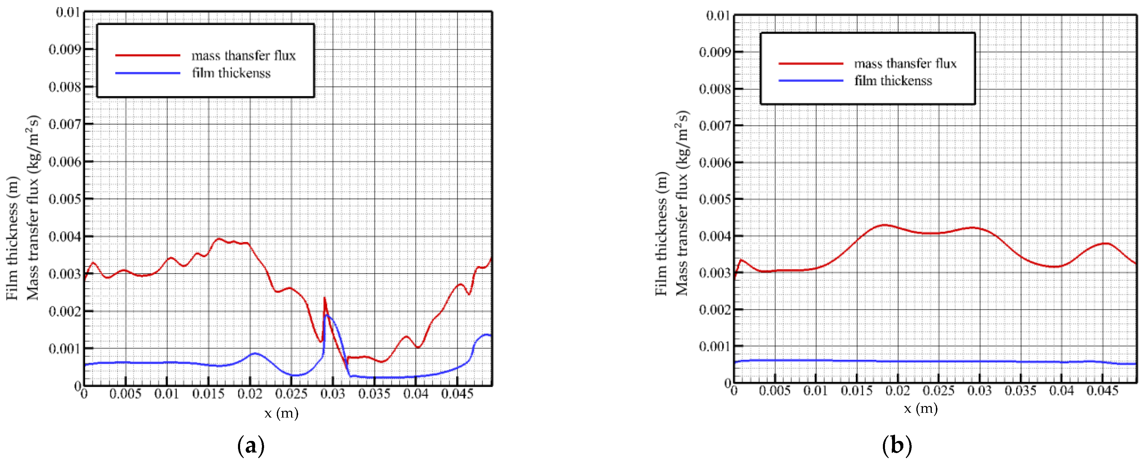 Energies 15 07925 g006