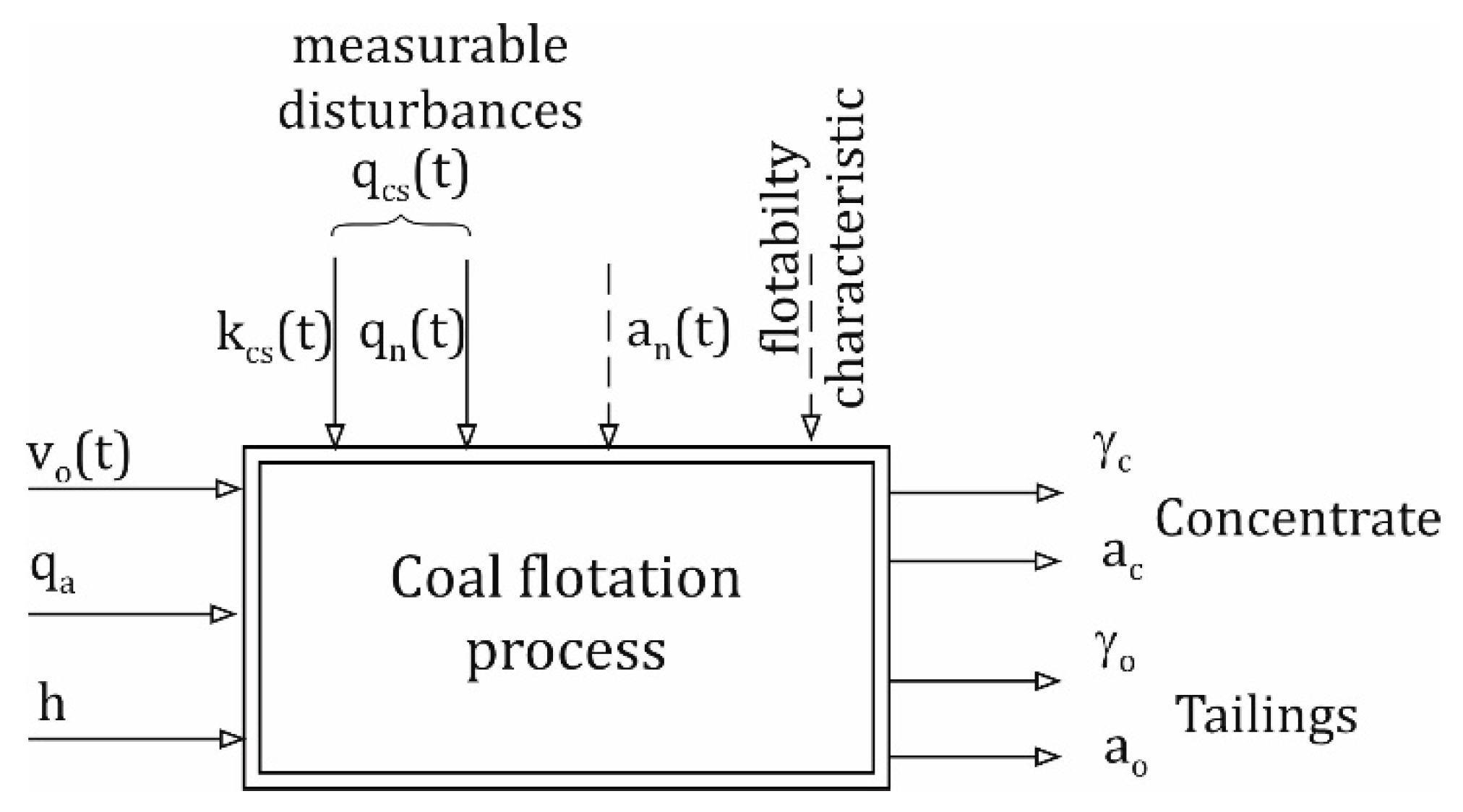 Energies 15 07926 g001