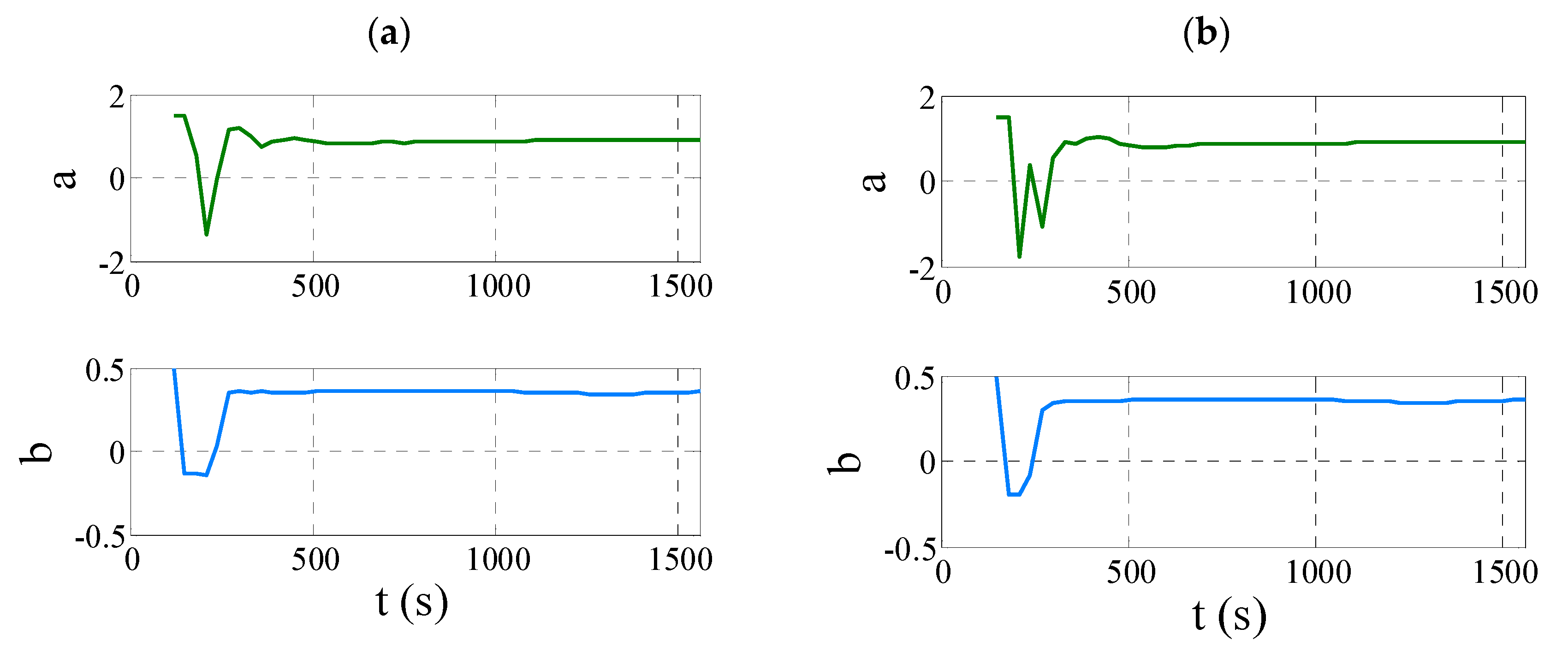 Energies 15 07926 g007a