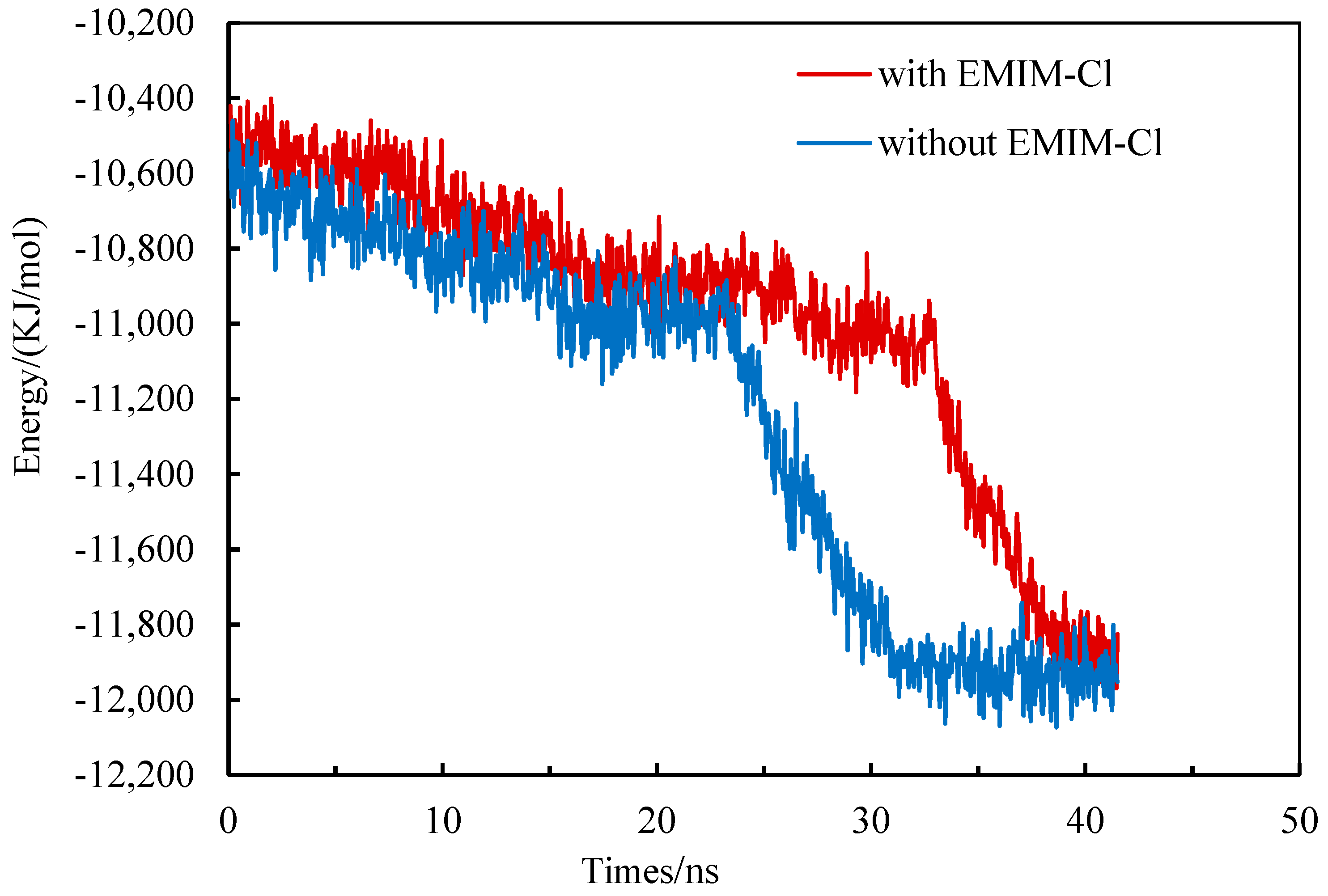 Energies 15 07928 g003