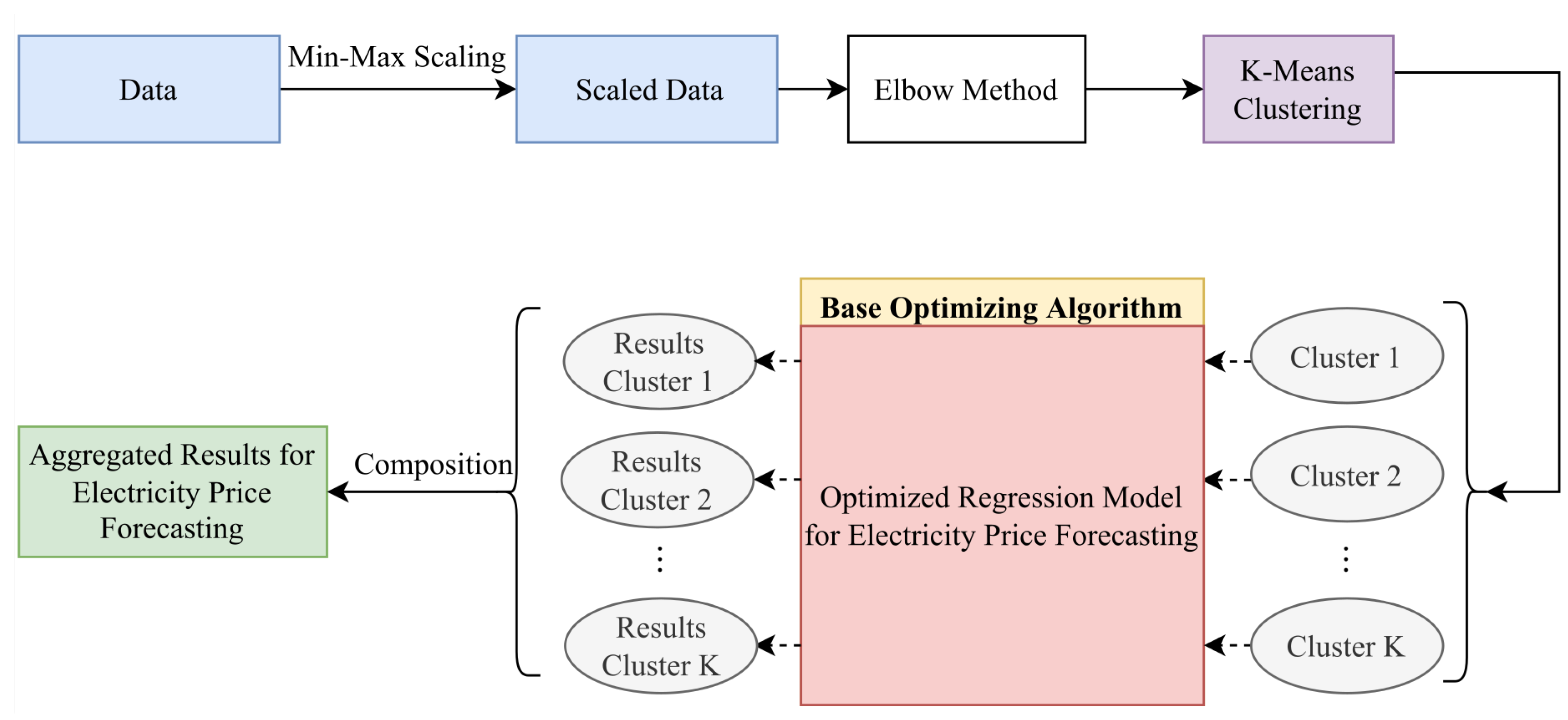 Energies 15 07929 g007