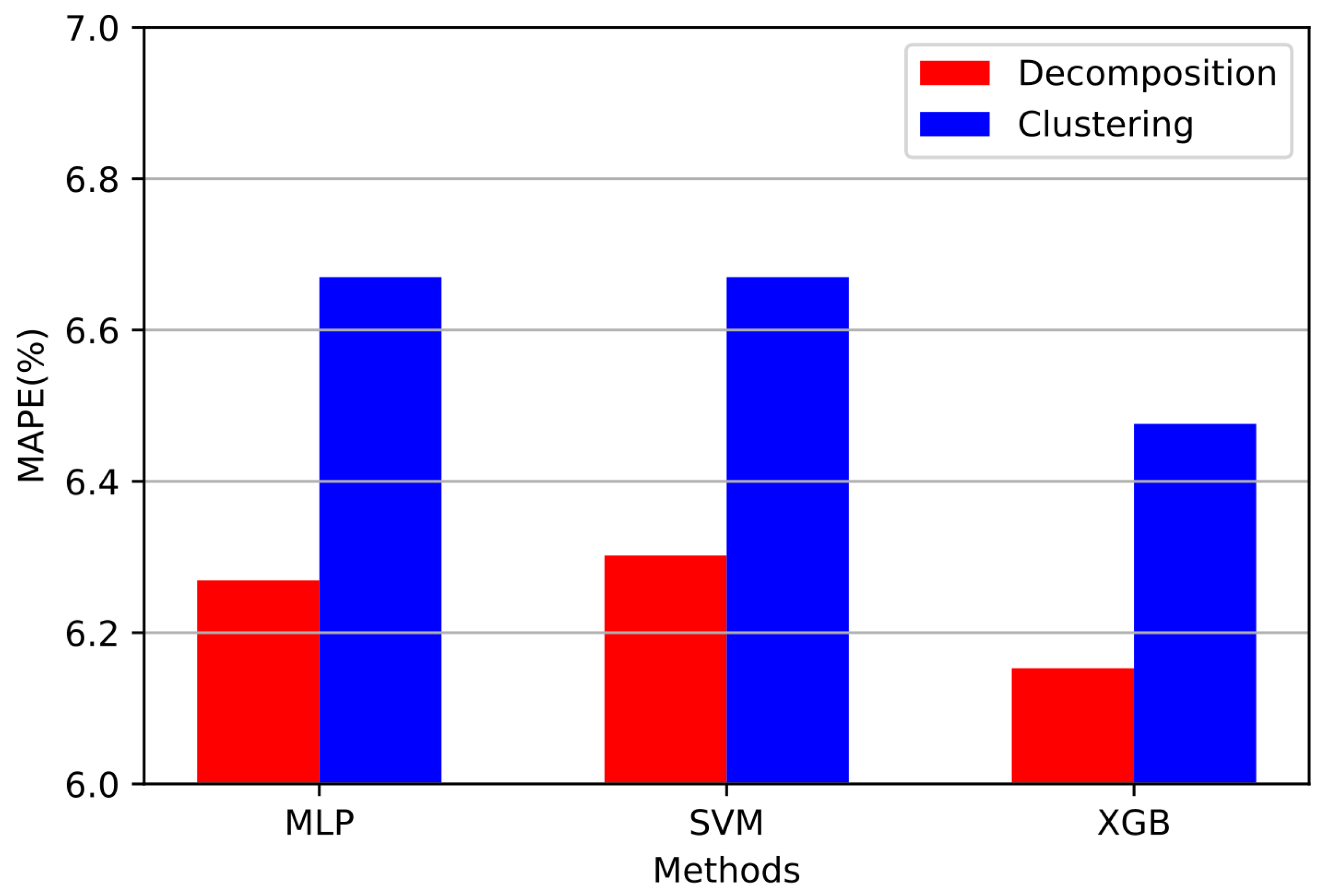 Energies 15 07929 g012