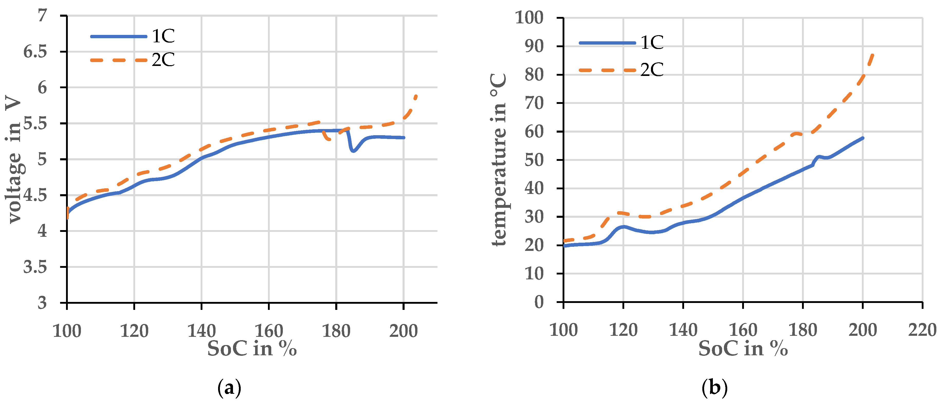 Energies 15 07930 g003