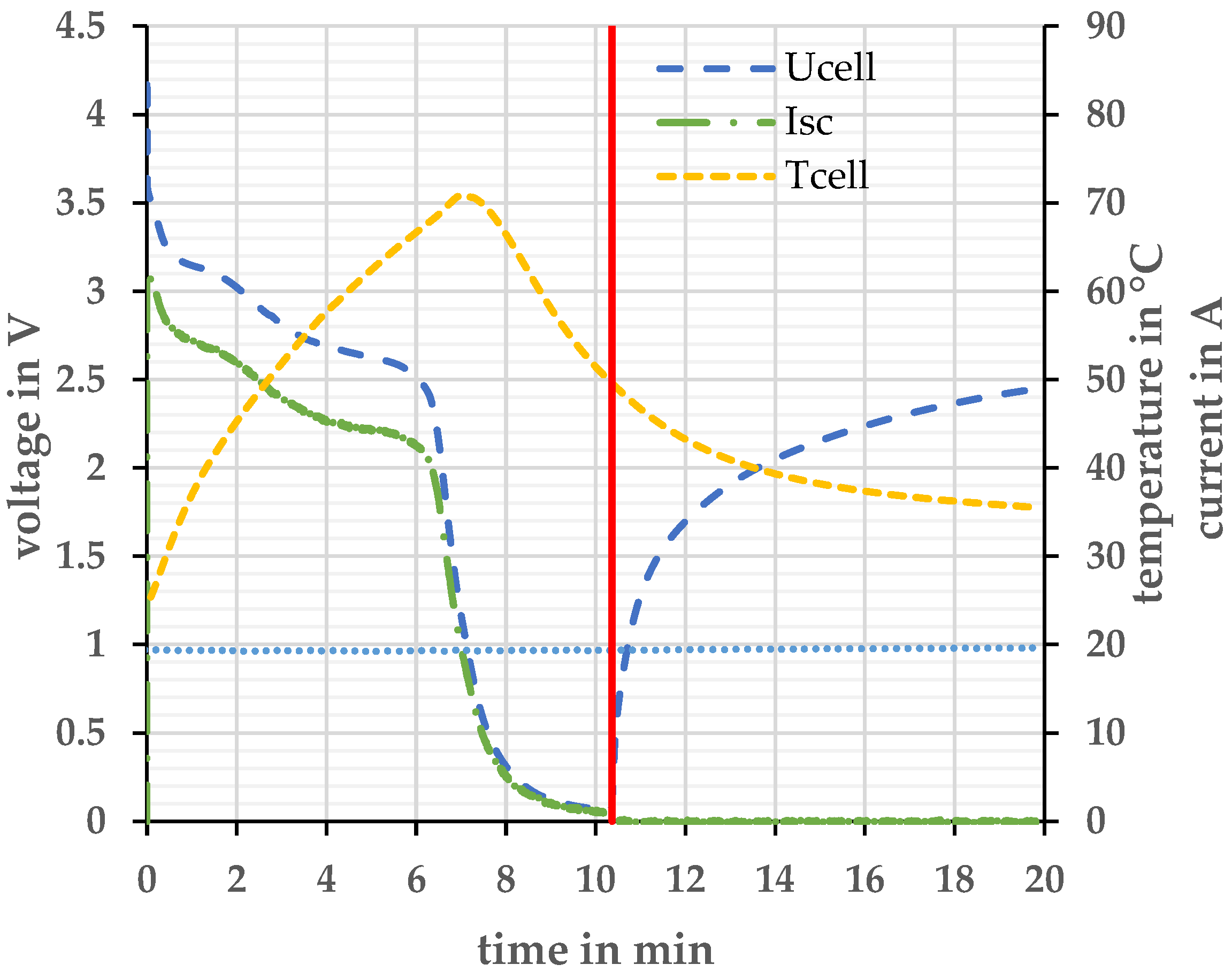 Energies 15 07930 g006