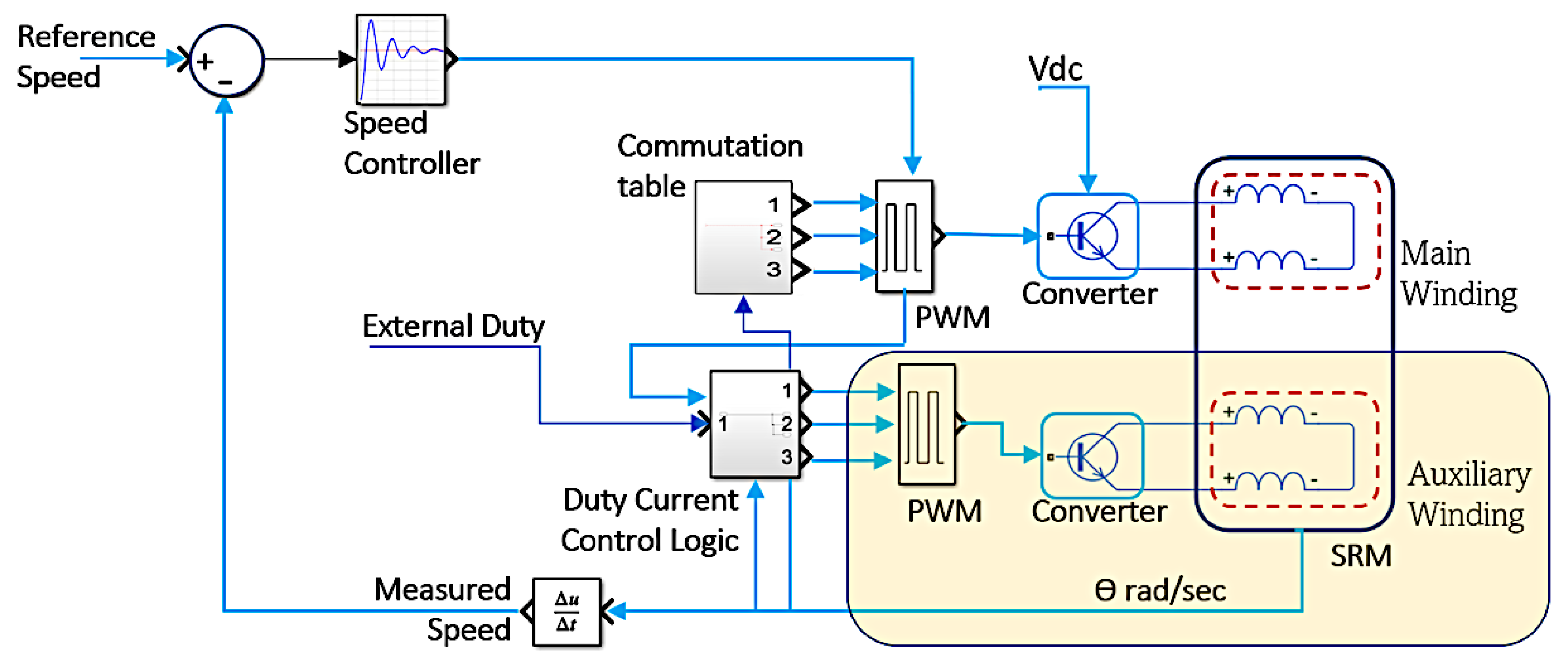 Energies 15 07931 g003