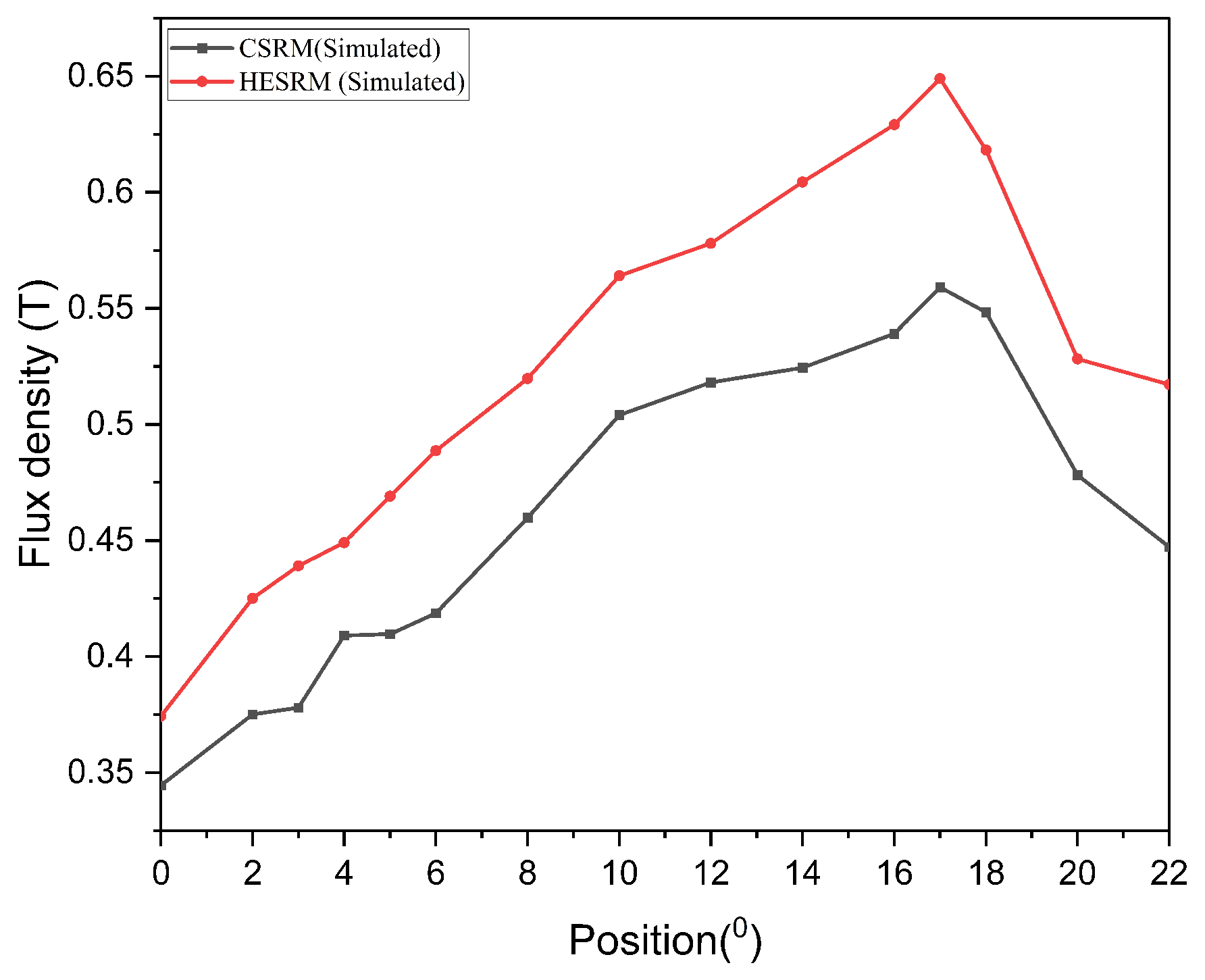 Energies 15 07931 g006