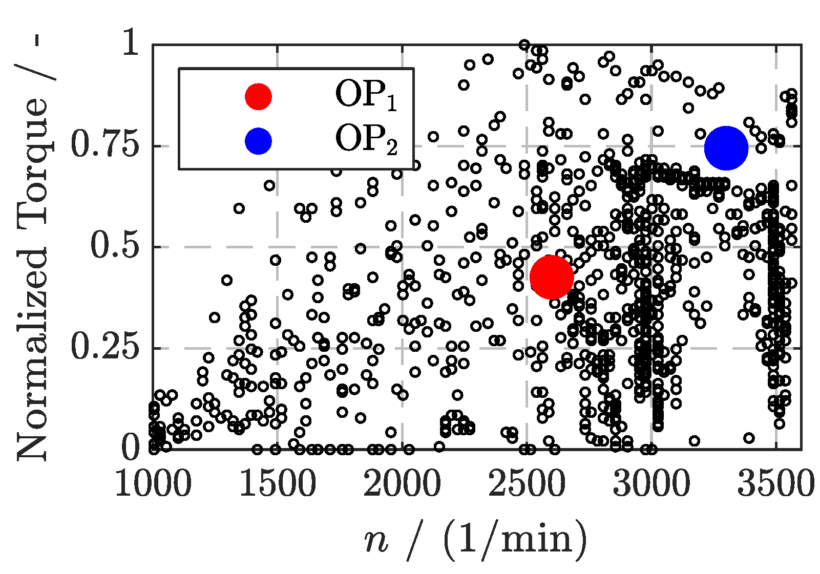 Energies 15 07932 g003 Energies 15 07932 g003