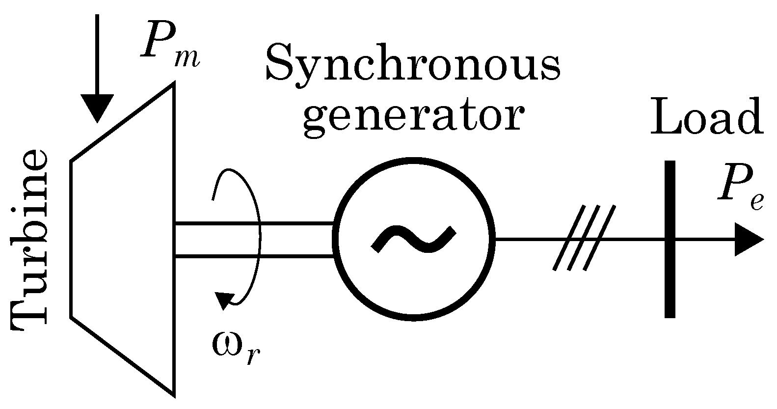 Energies 15 07934 g002
