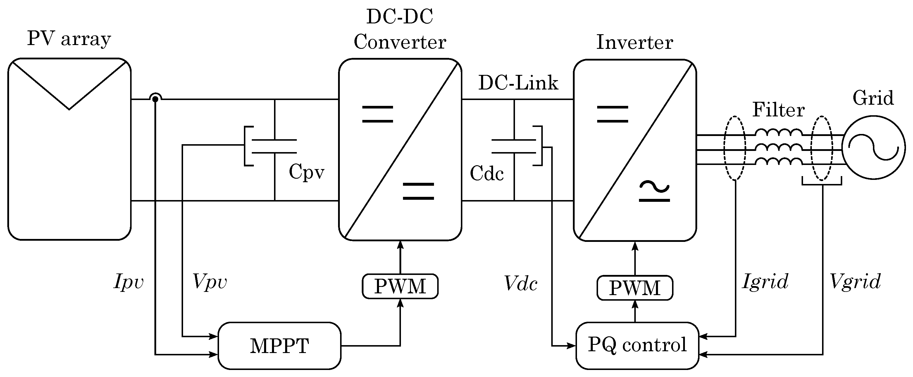 Energies 15 07934 g005