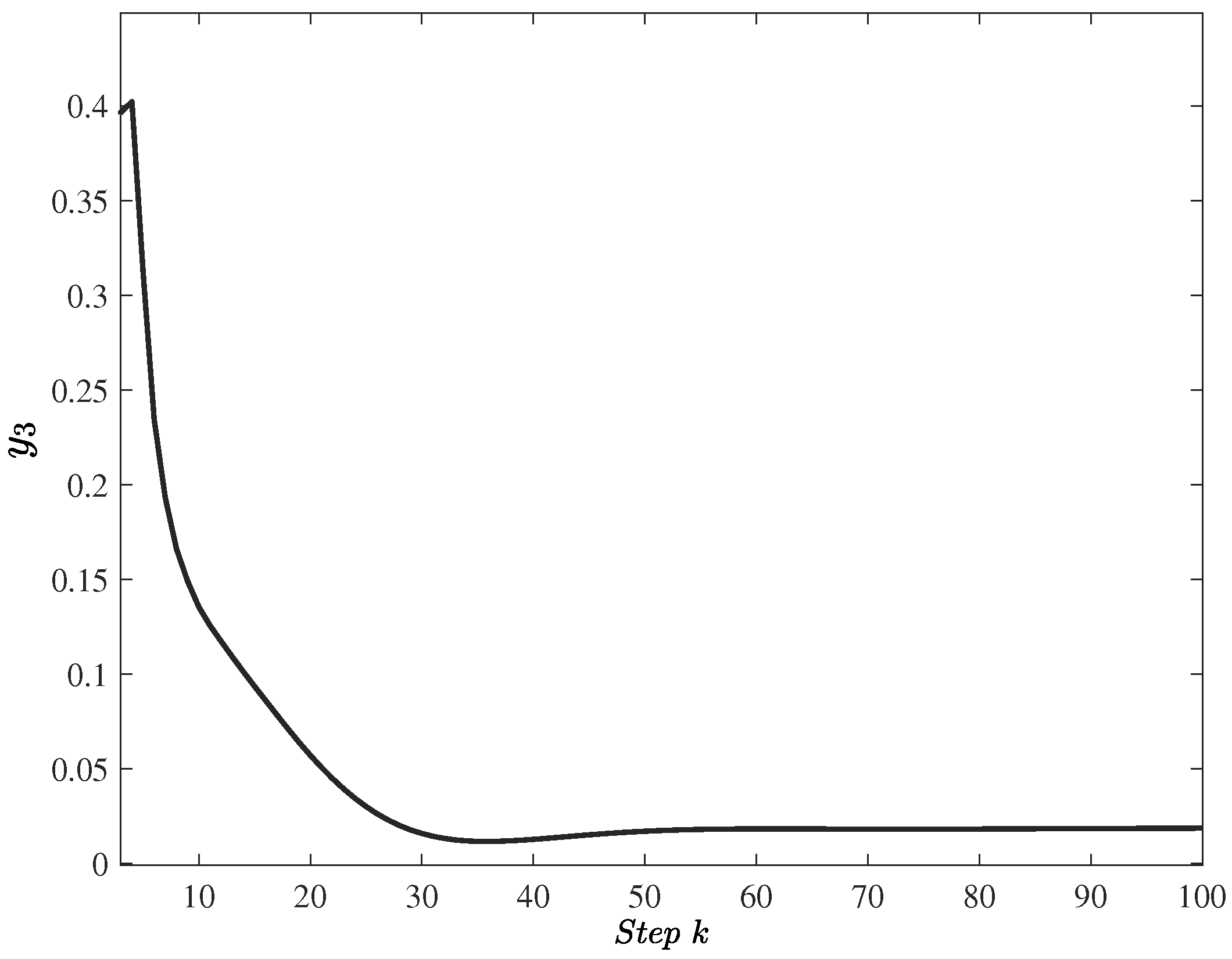 Energies 15 07935 g013 Energies 15 07935 g013