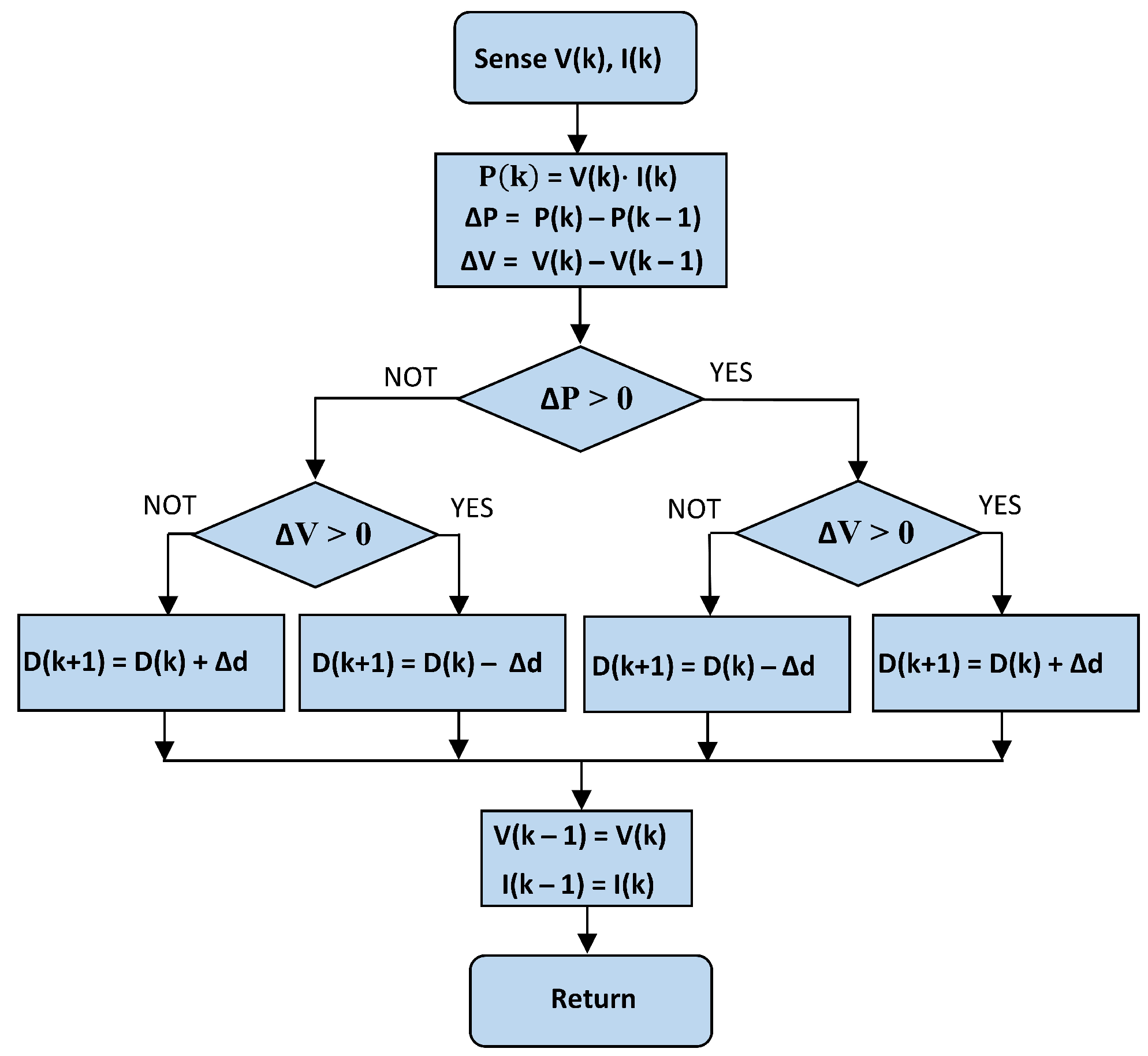 Energies 15 07936 g003 Energies 15 07936 g003