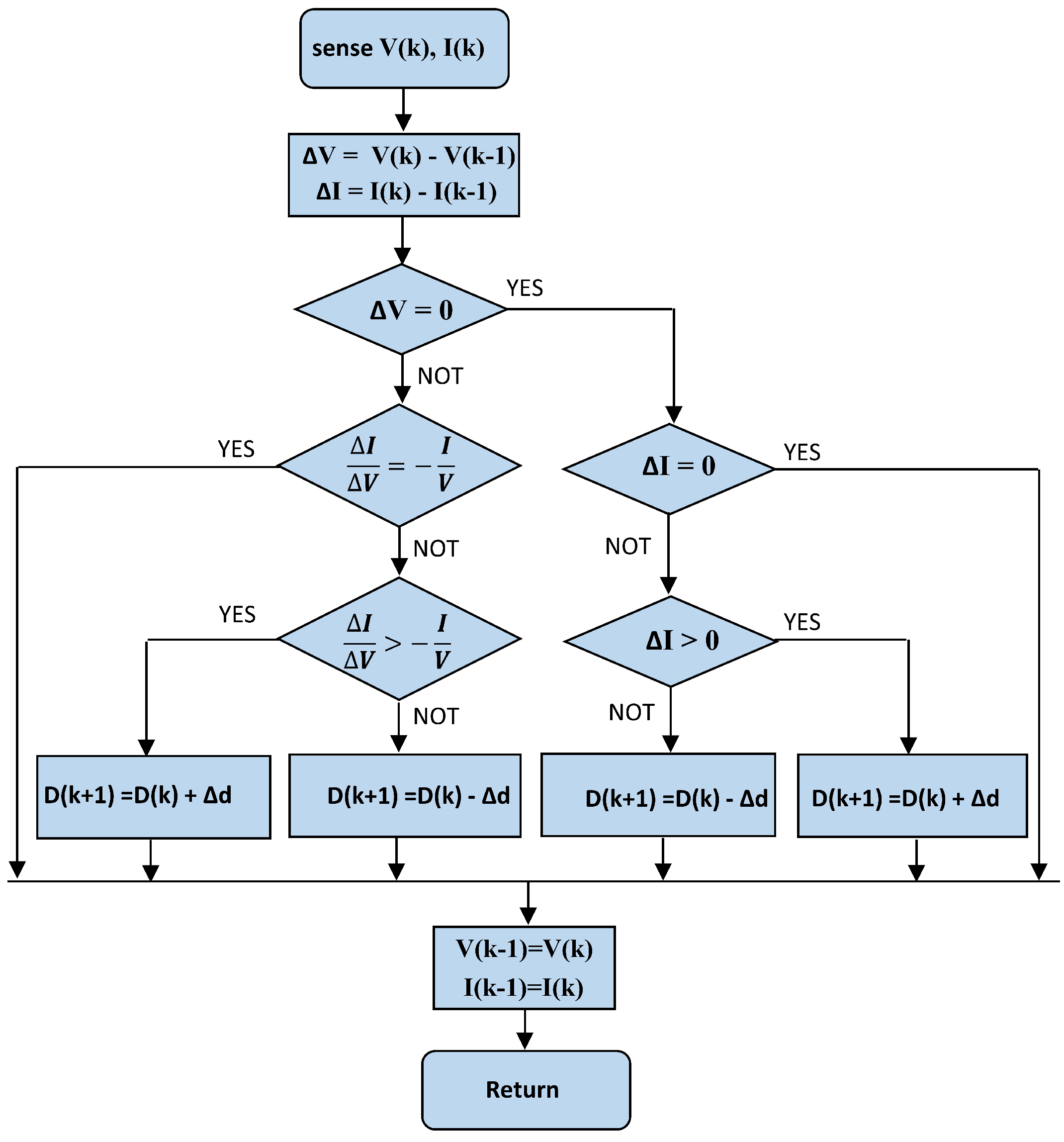 Energies 15 07936 g004 Energies 15 07936 g004