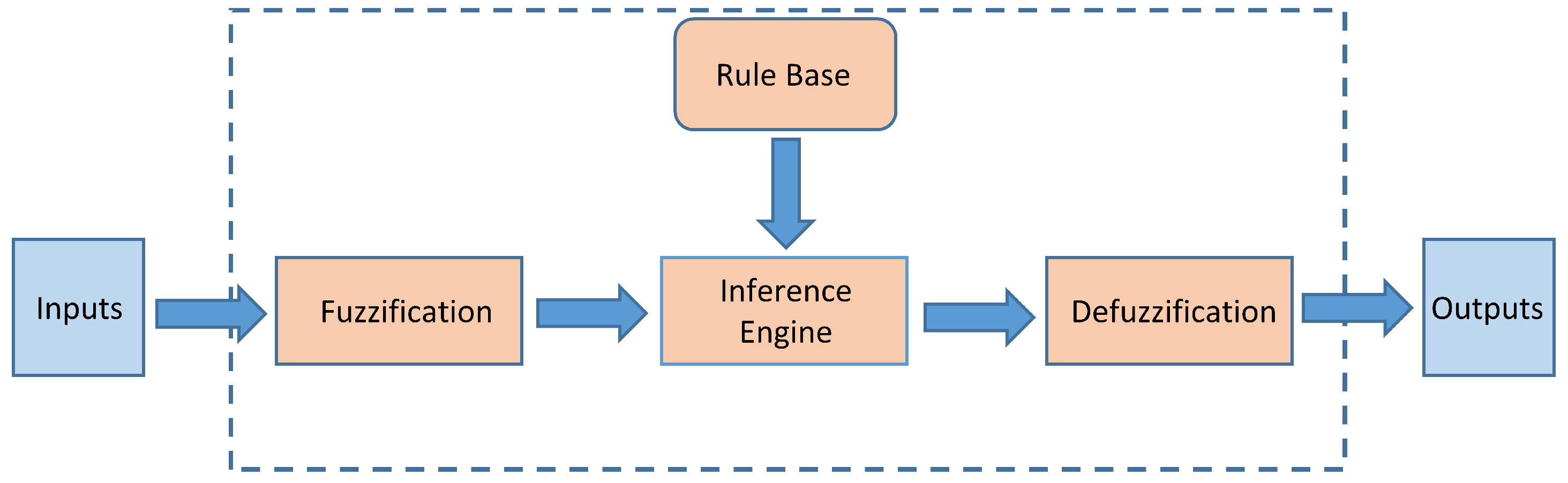 Energies 15 07936 g005 Energies 15 07936 g005