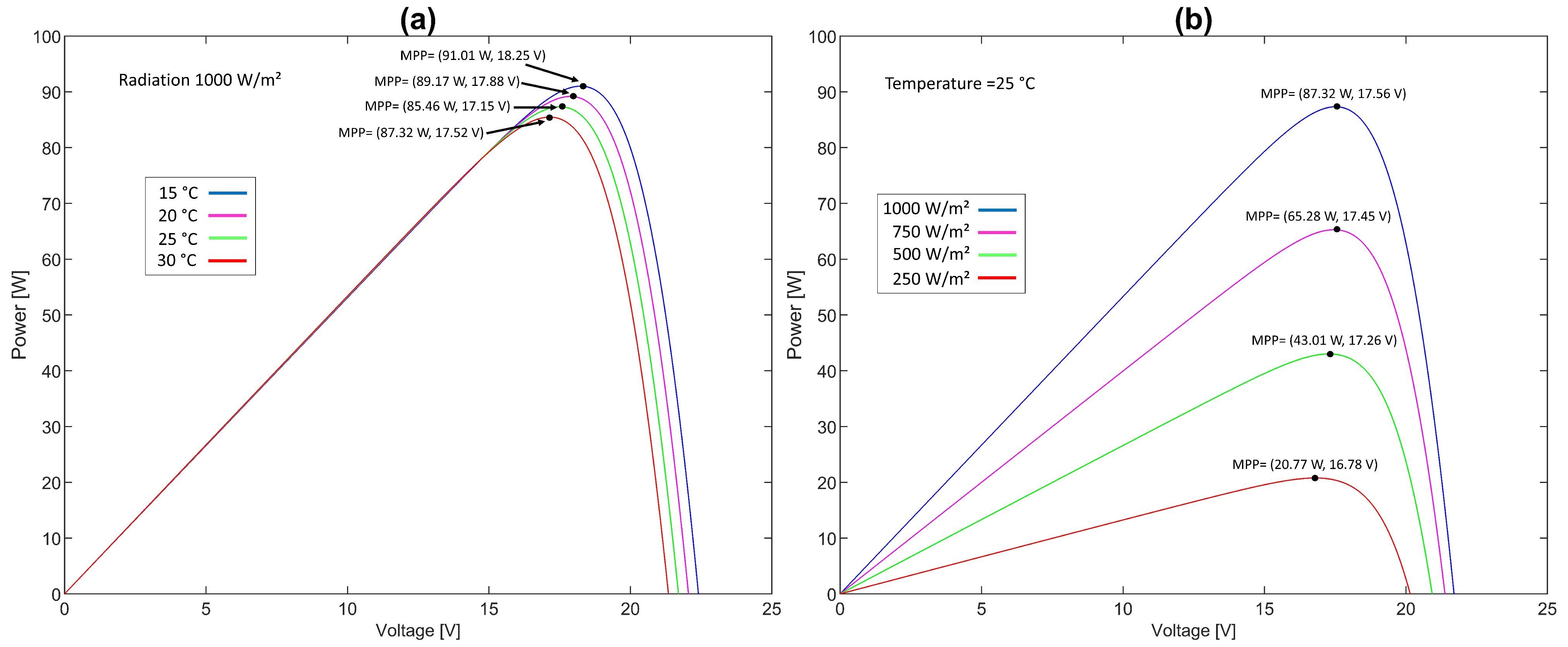Energies 15 07936 g007 Energies 15 07936 g007