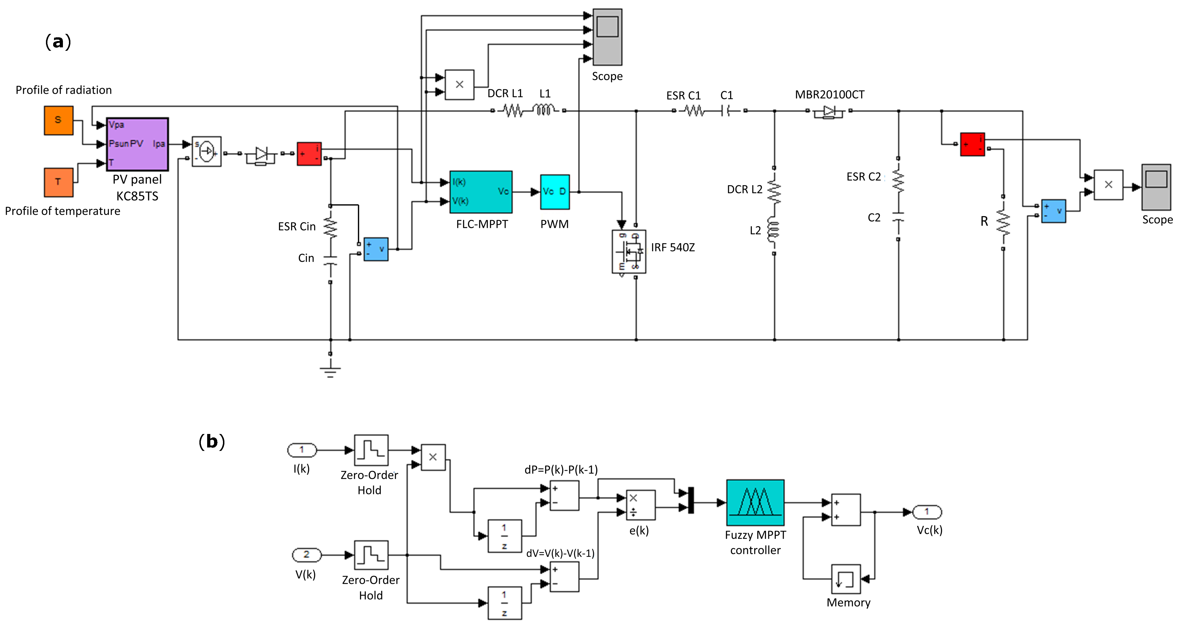 Energies 15 07936 g008 Energies 15 07936 g008
