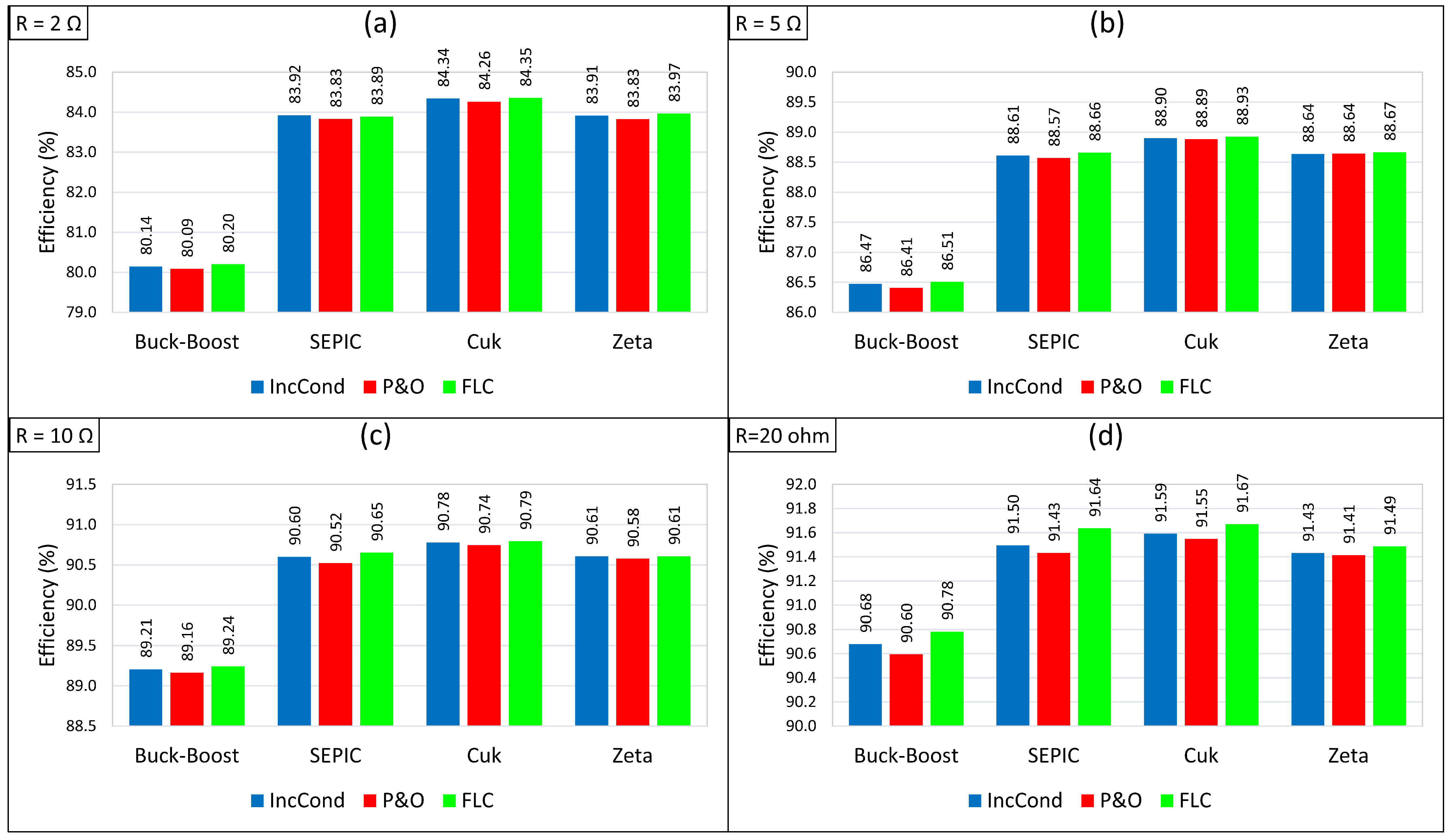 Energies 15 07936 g016 Energies 15 07936 g016