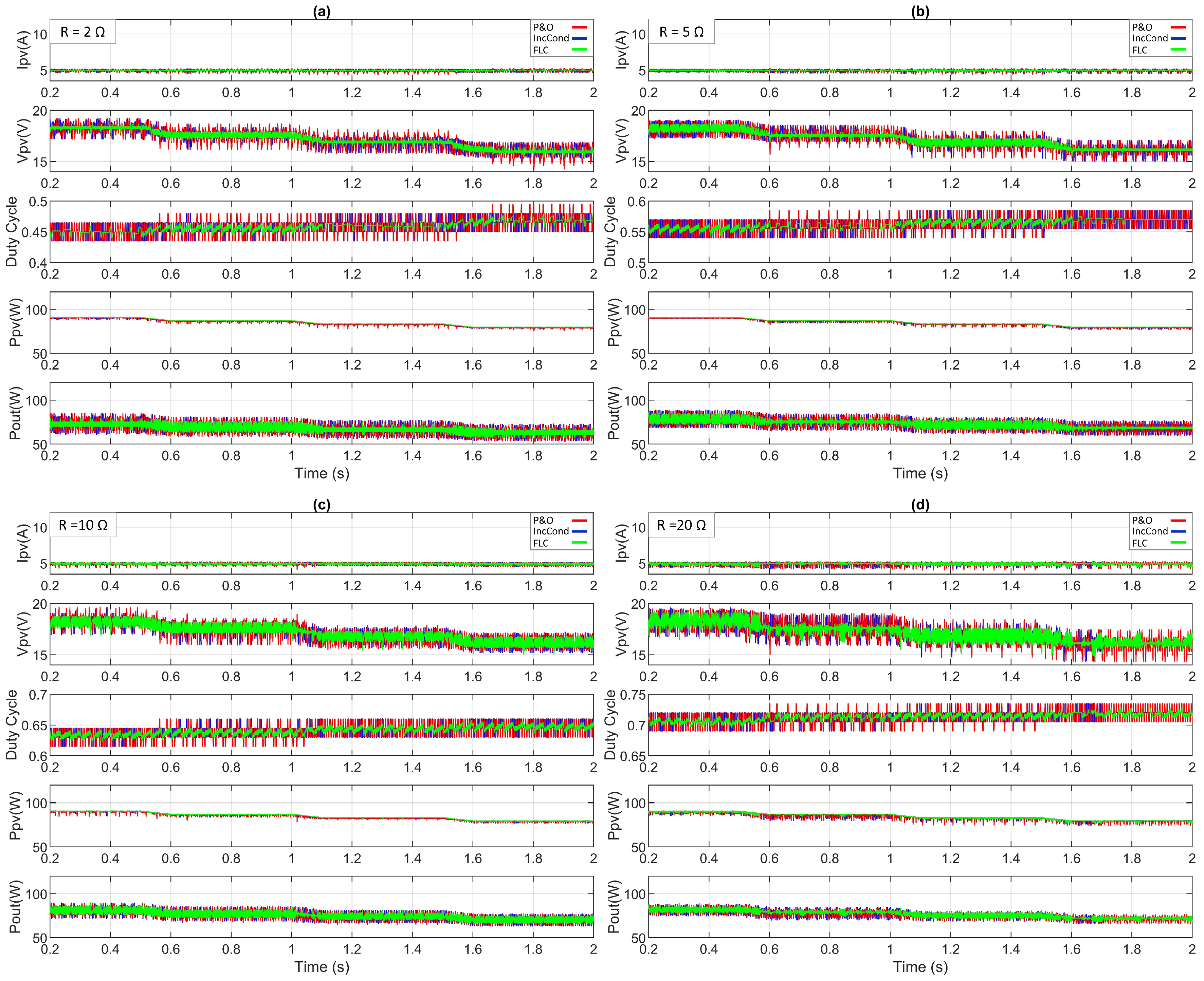 Energies 15 07936 g018 Energies 15 07936 g018