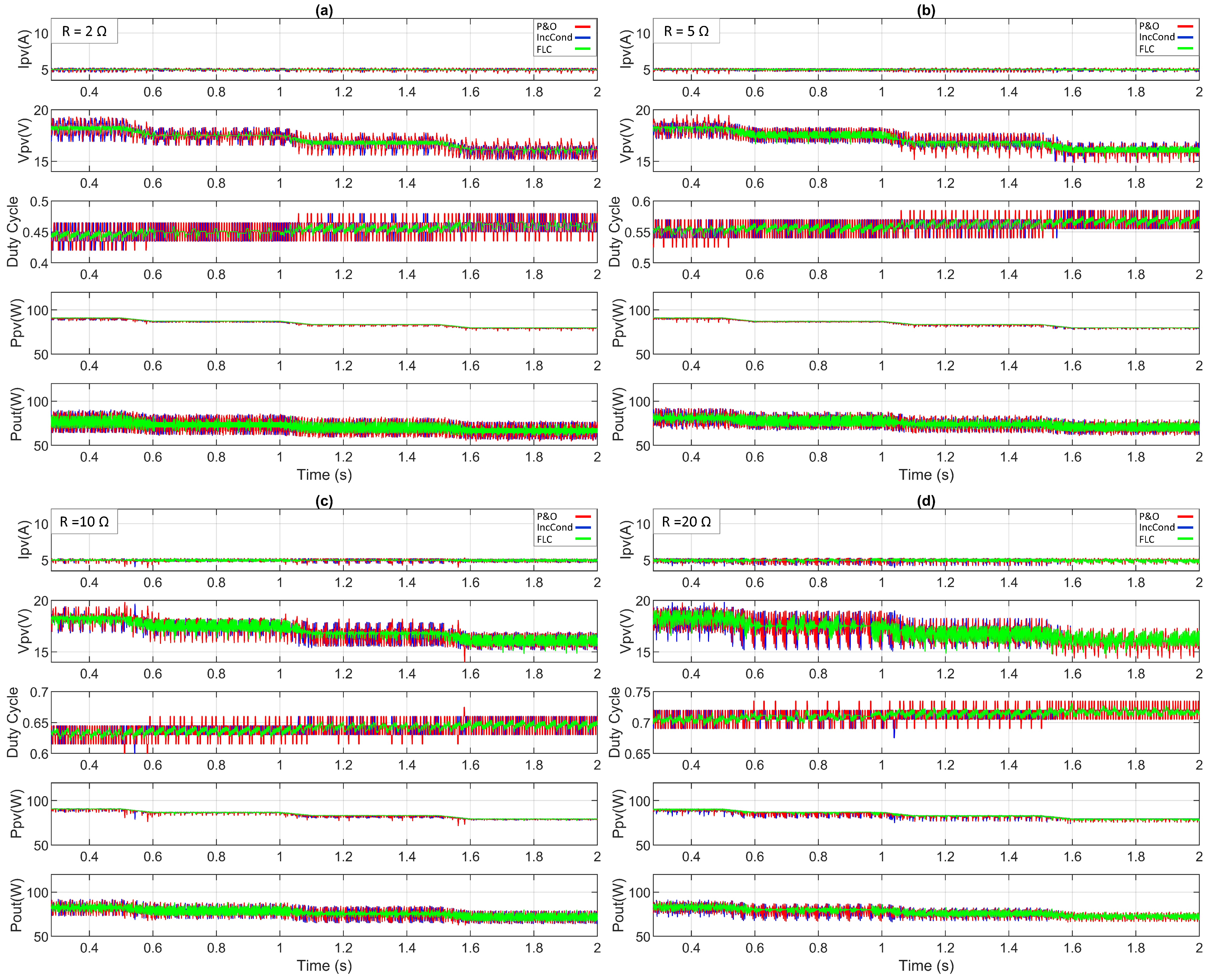 Energies 15 07936 g020 Energies 15 07936 g020