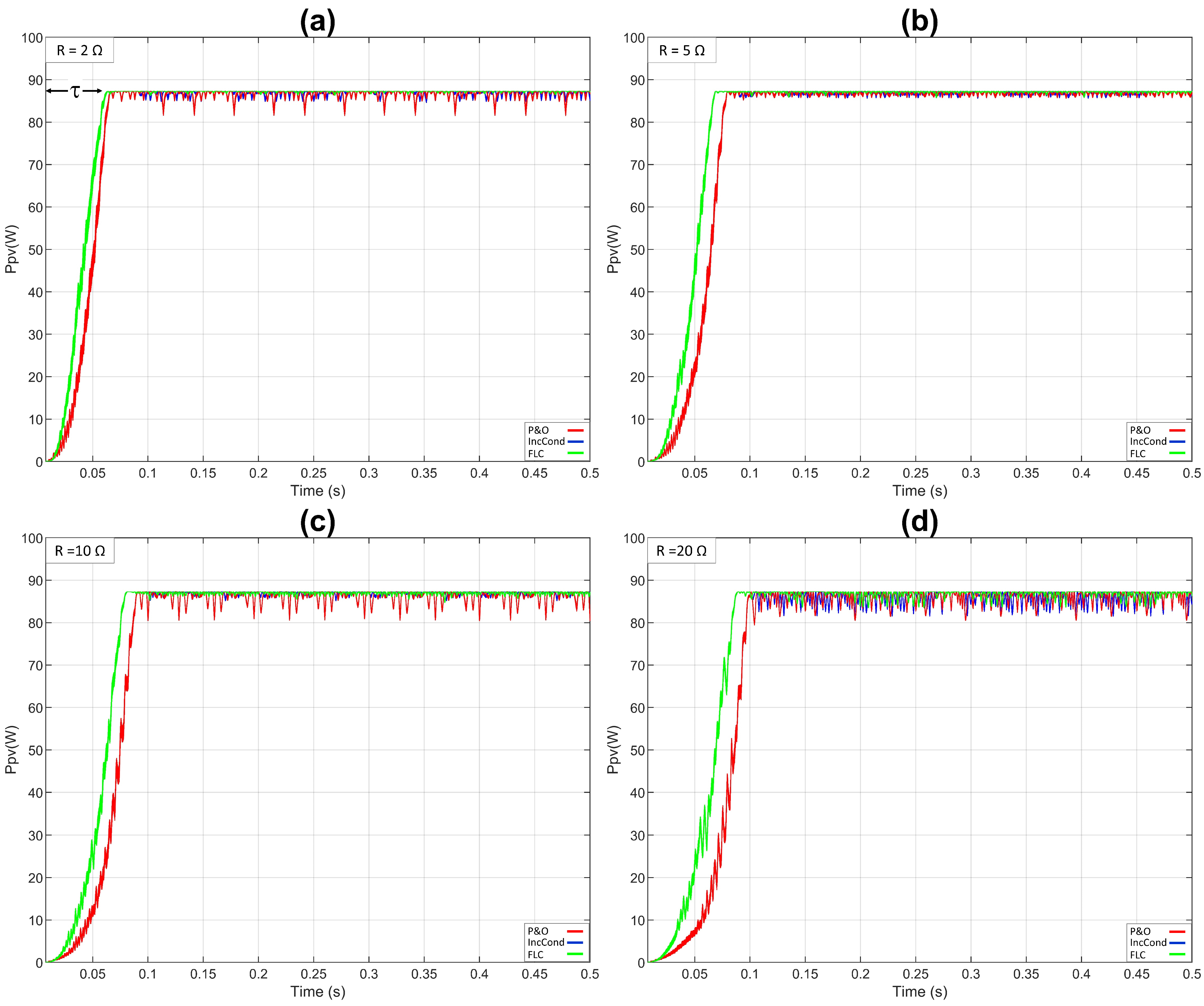 Energies 15 07936 g029 Energies 15 07936 g029