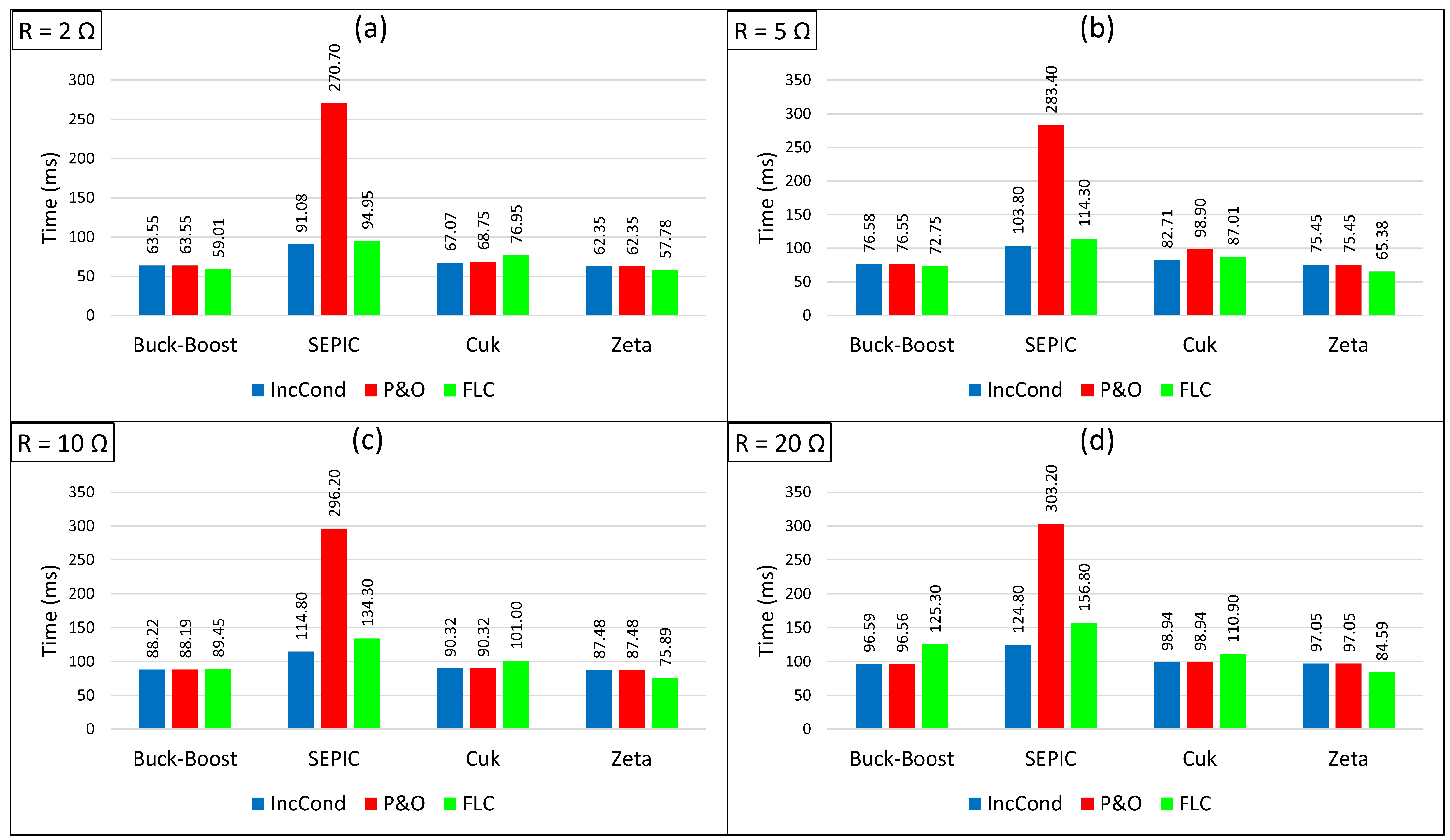 Energies 15 07936 g030 Energies 15 07936 g030
