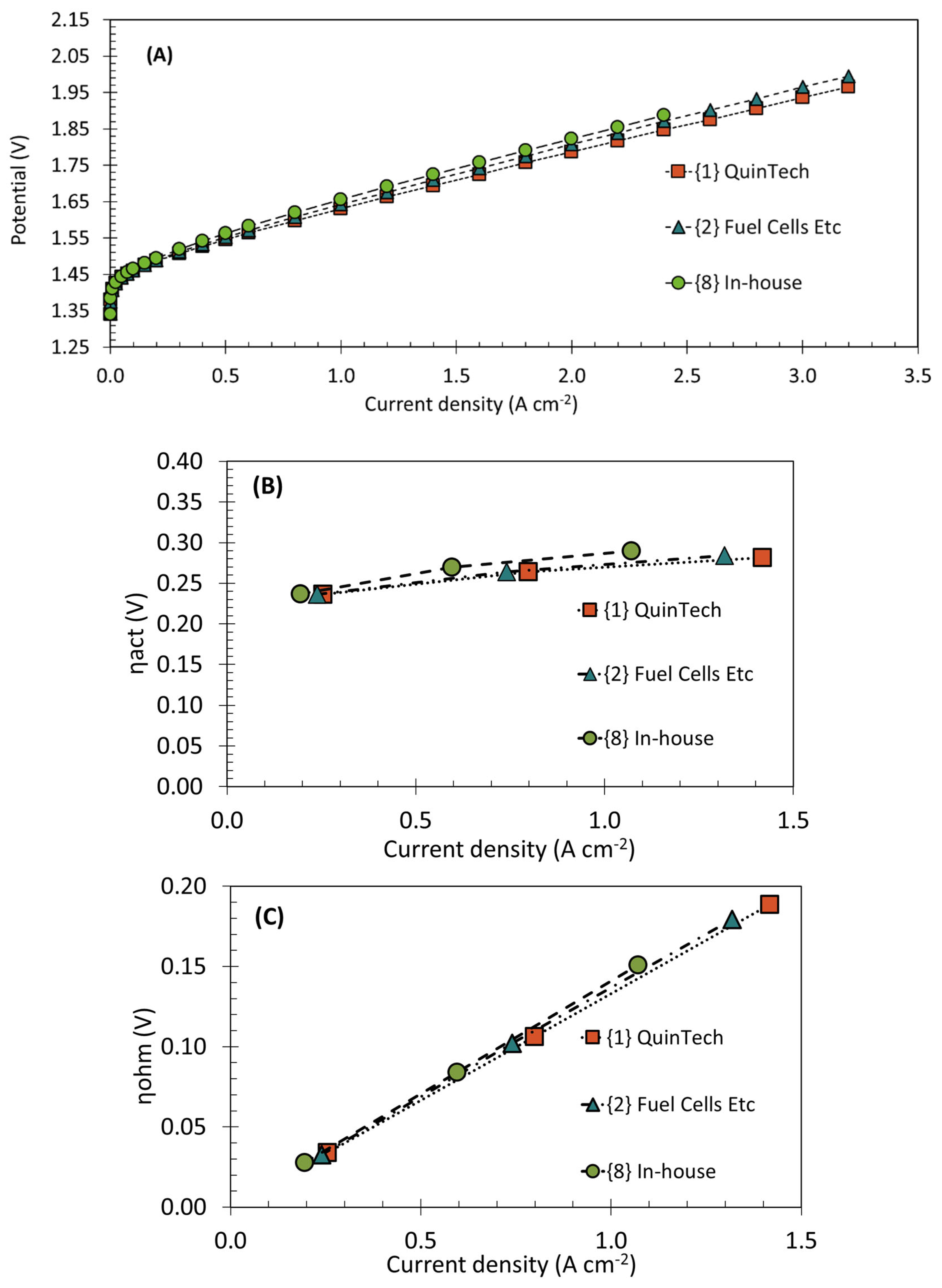 Energies 15 07937 g003