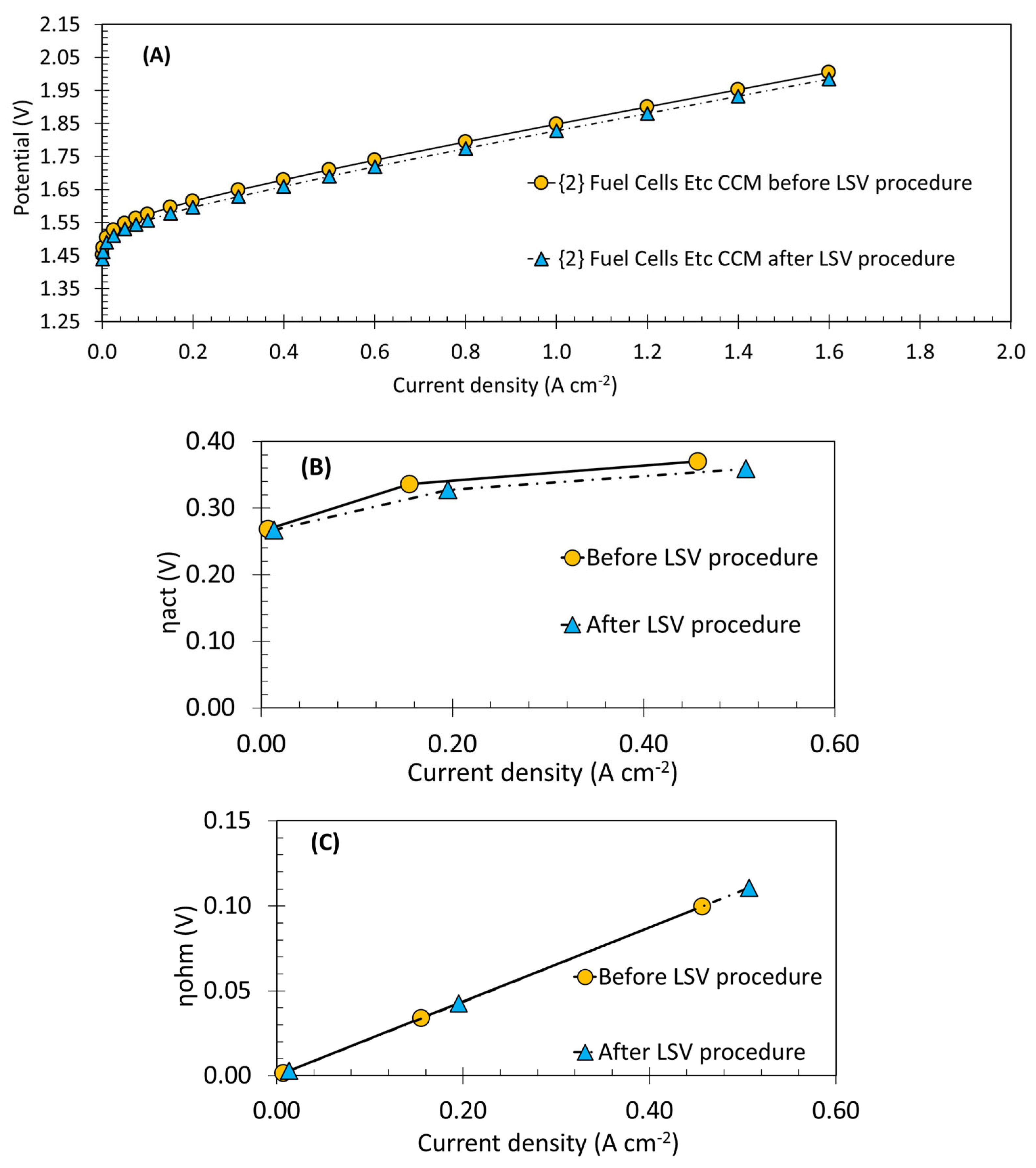 Energies 15 07937 g007