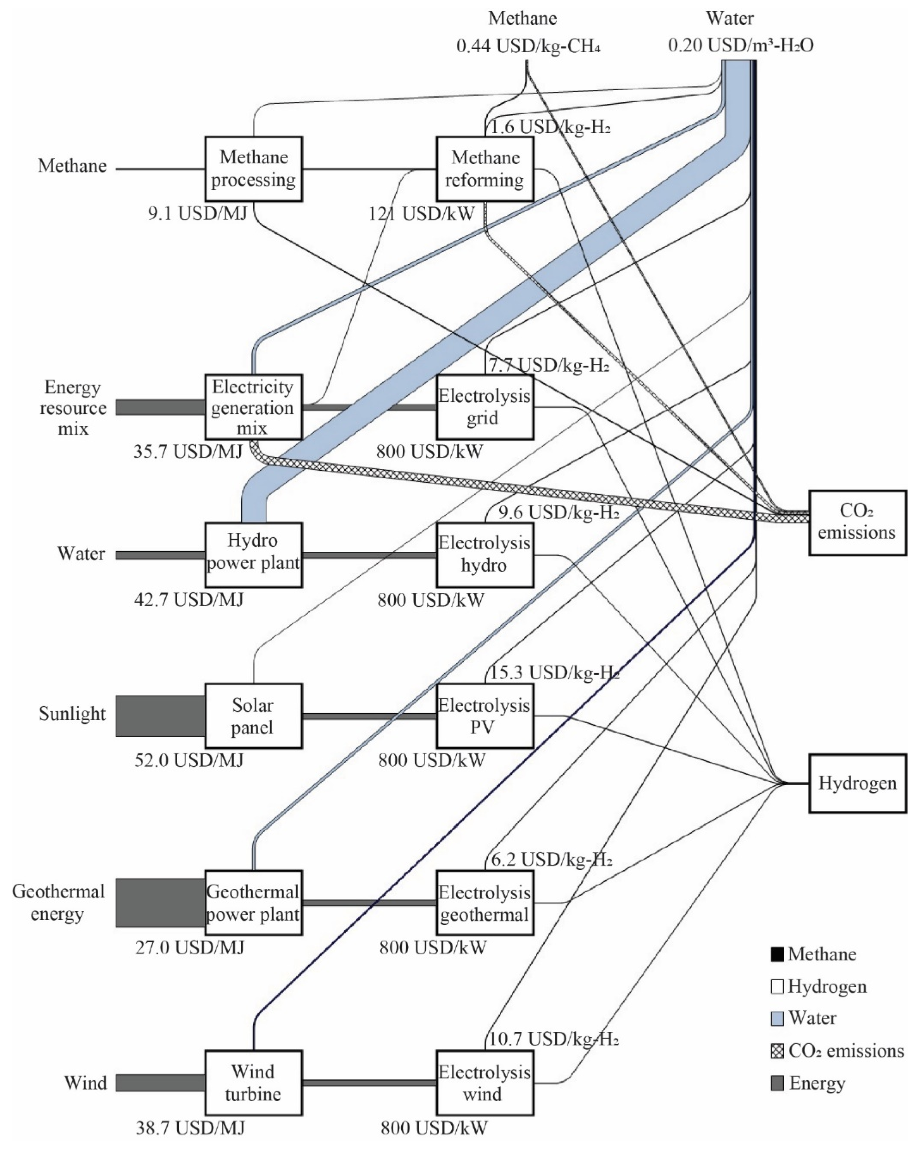 Energies 15 07938 g001