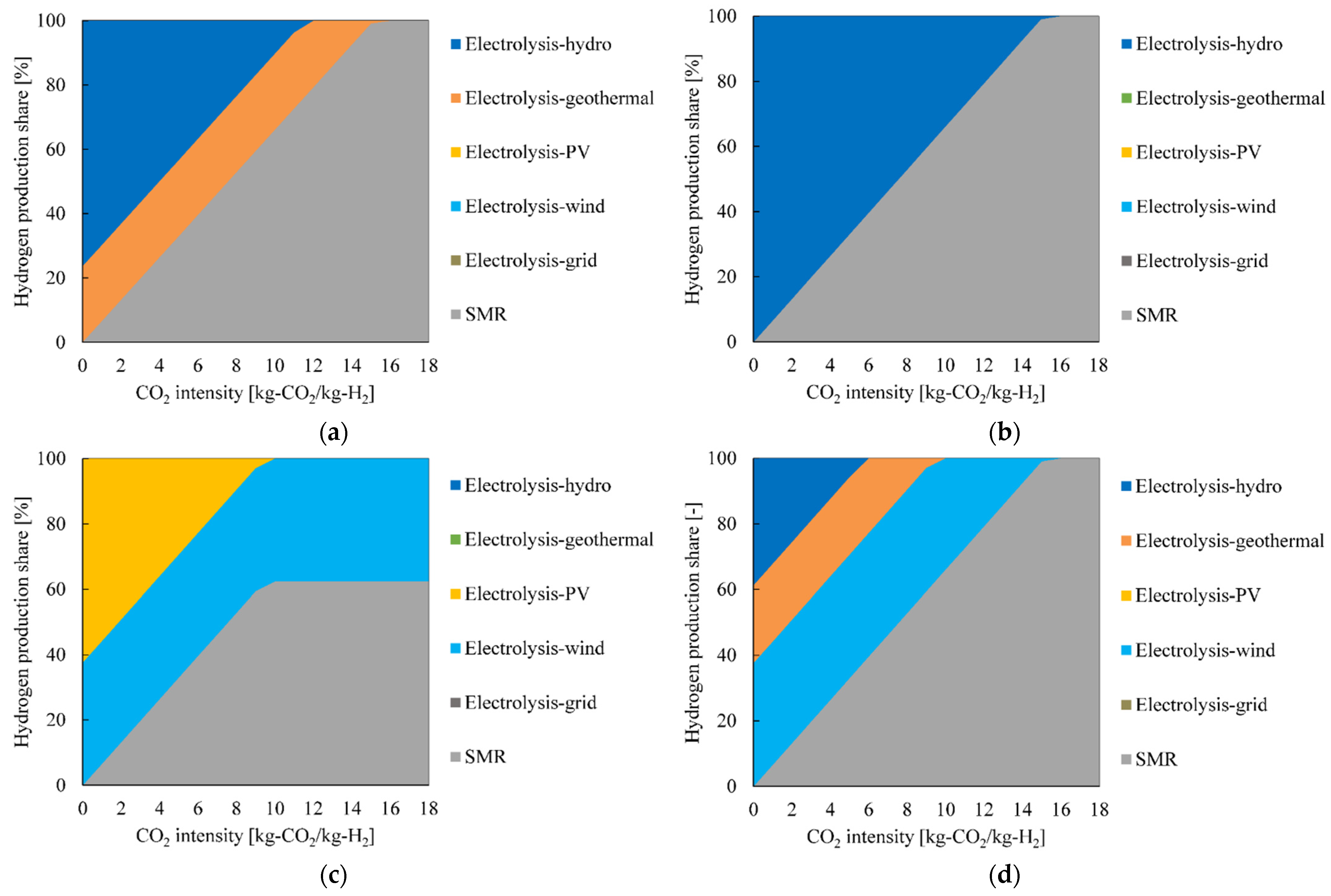 Energies 15 07938 g003
