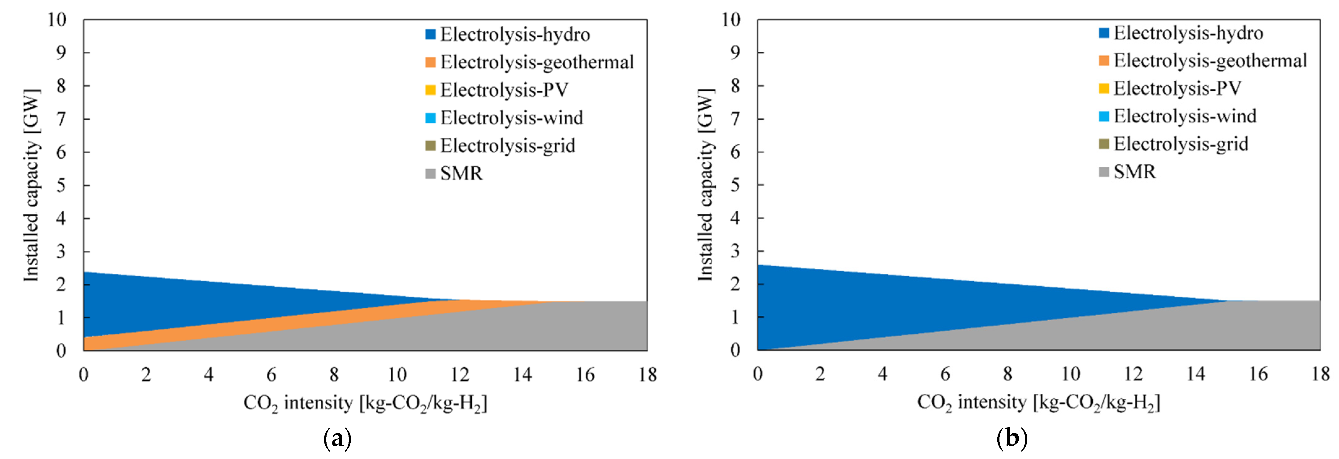 Energies 15 07938 g004a