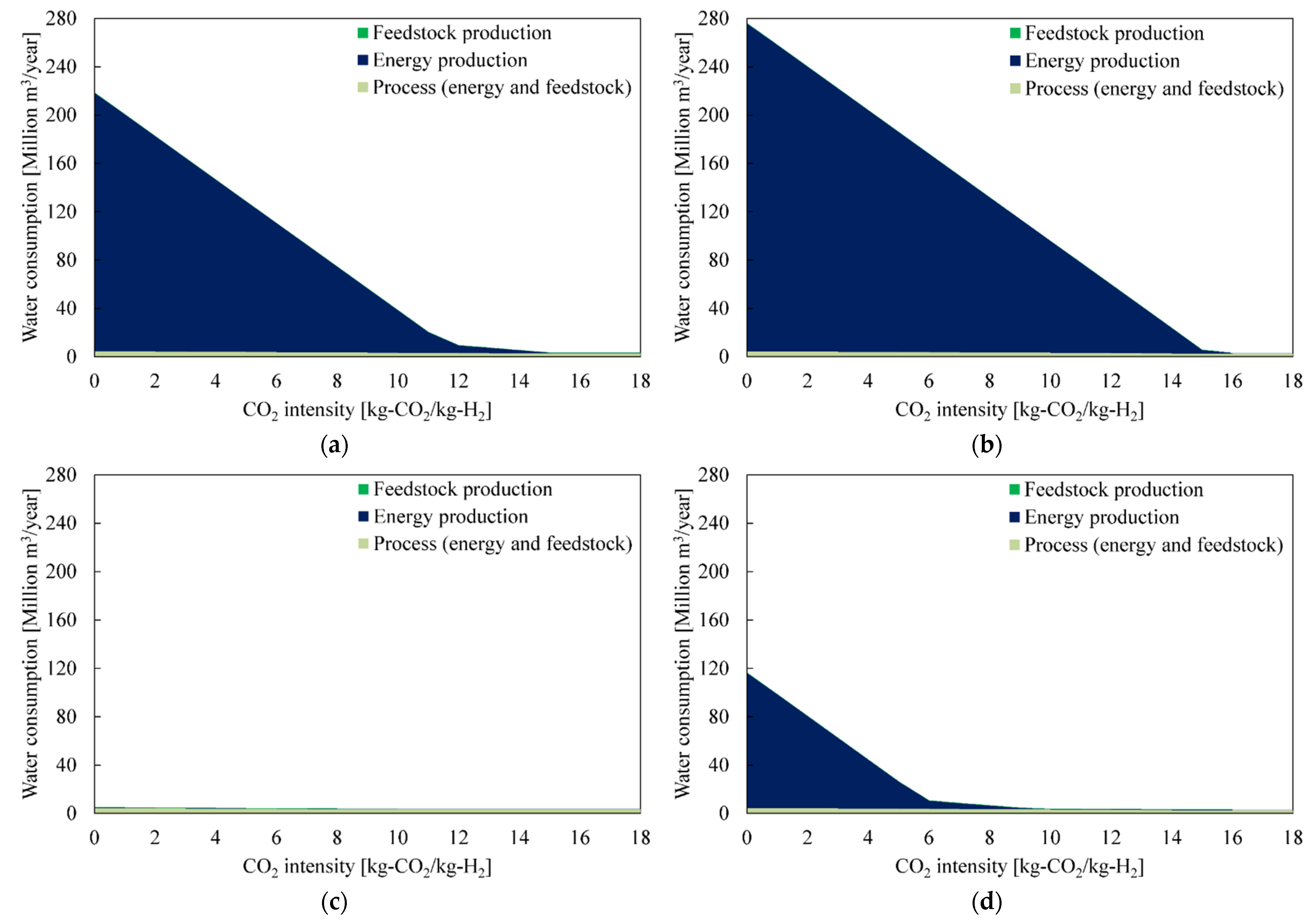 Energies 15 07938 g006