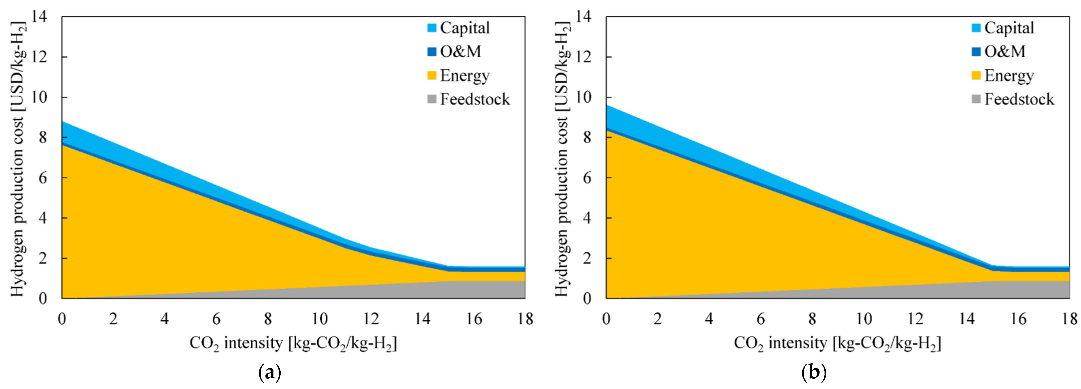 Energies 15 07938 g007a
