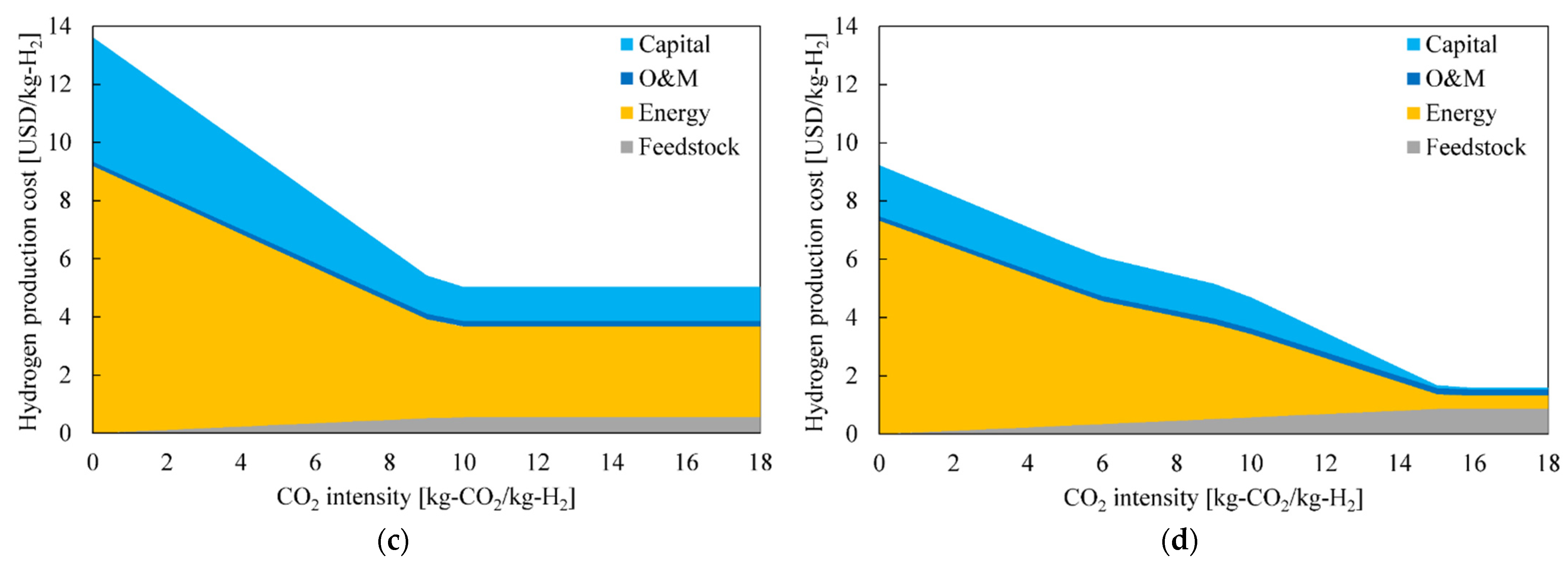 Energies 15 07938 g007b
