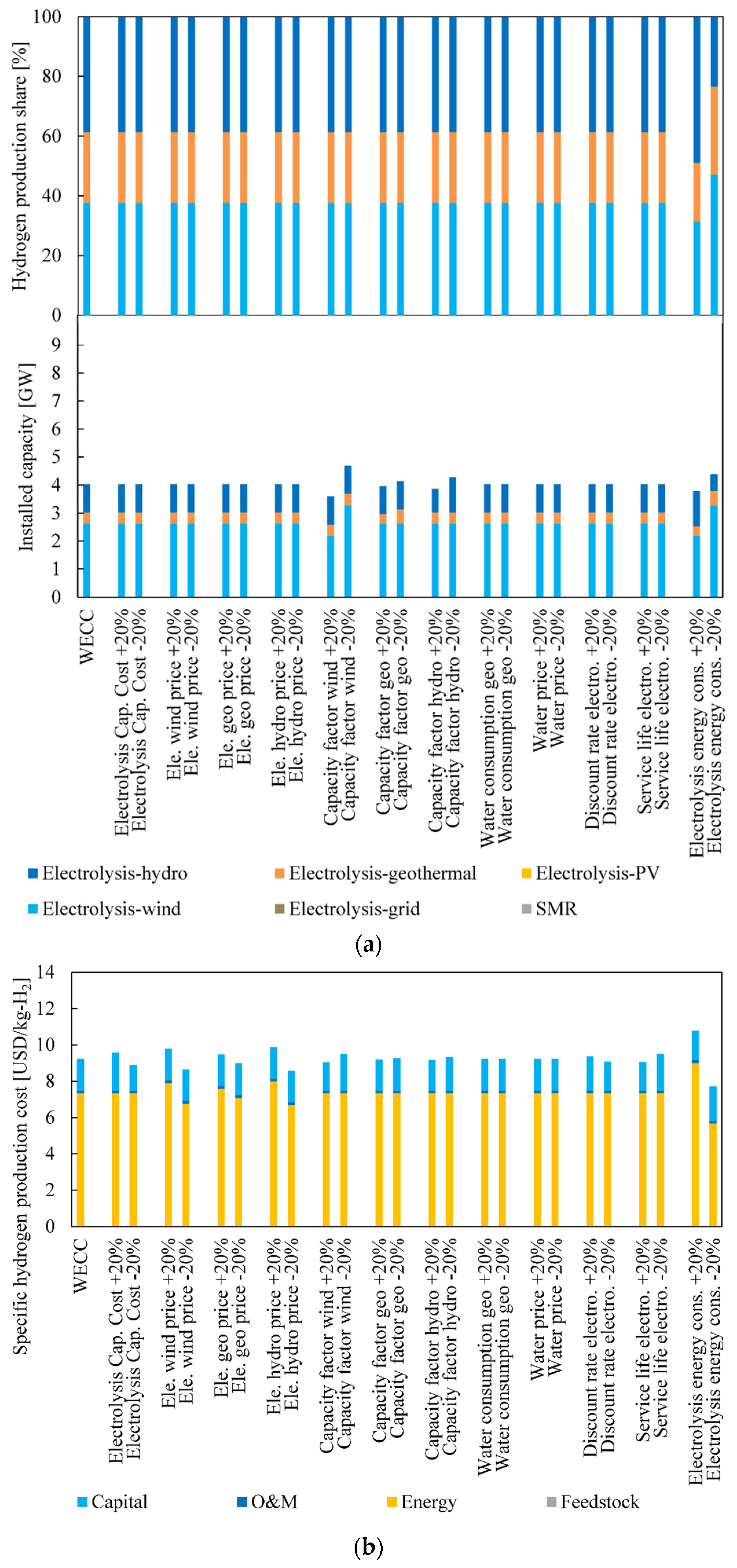 Energies 15 07938 g008