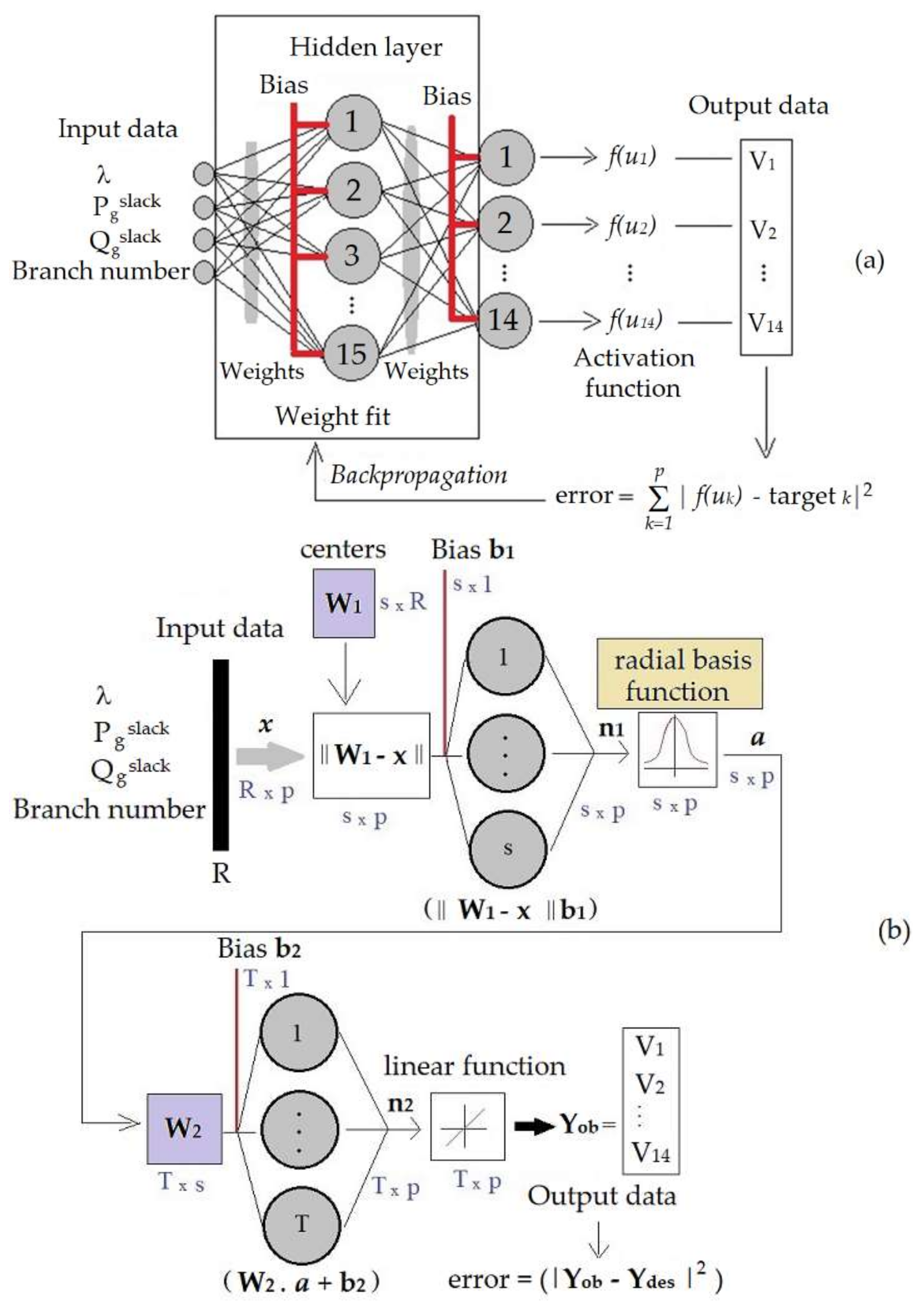Energies 15 07939 g002
