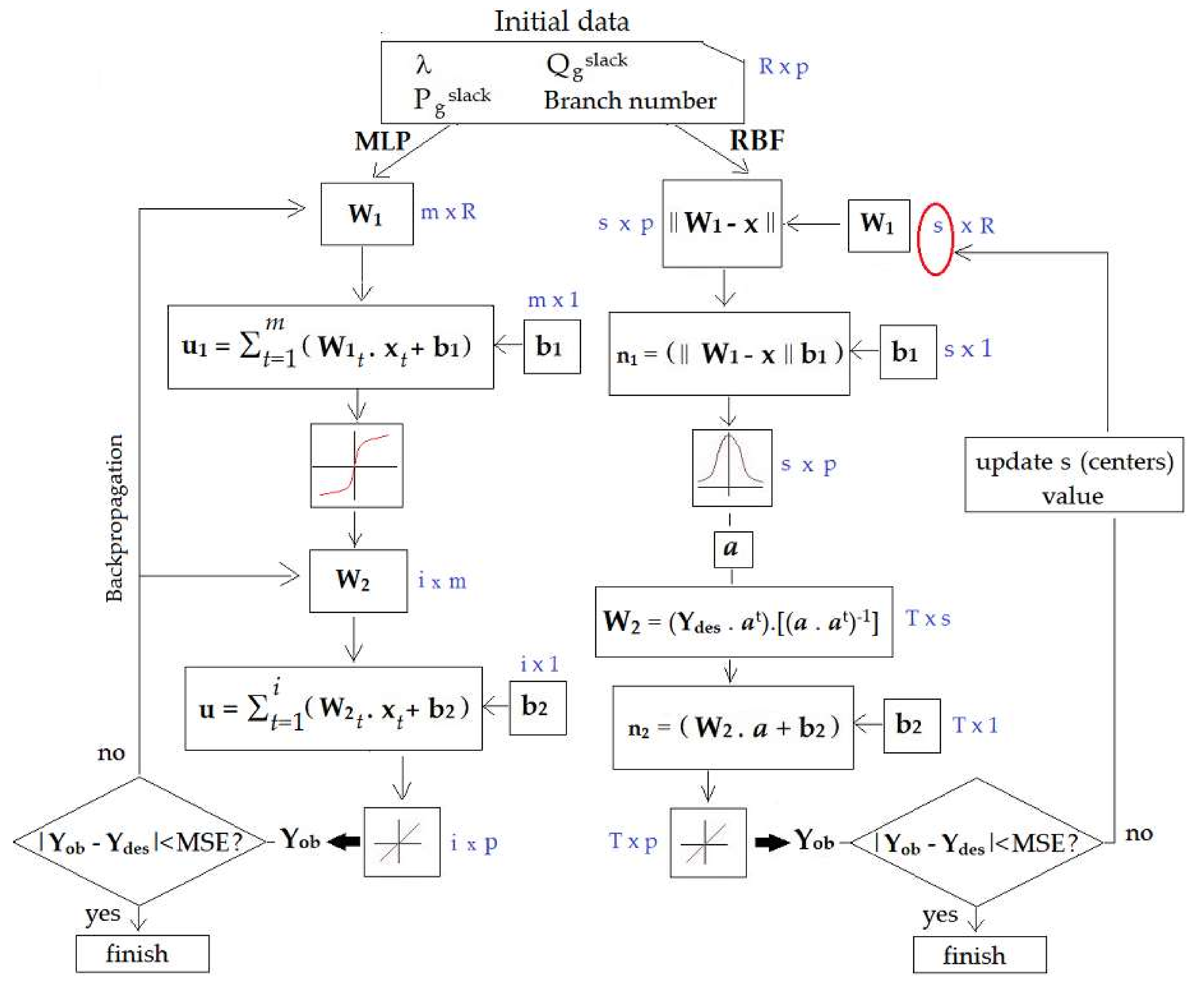 Energies 15 07939 g003