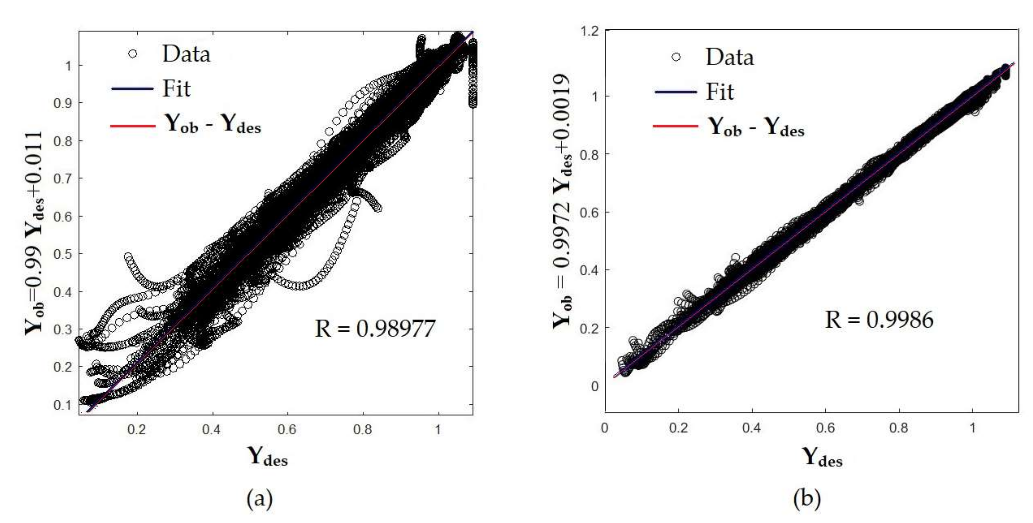 Energies 15 07939 g005